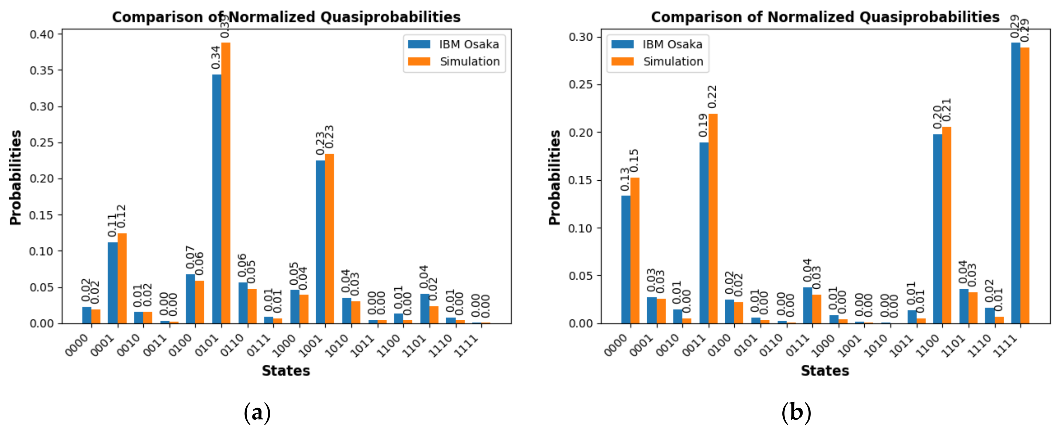 Preprints 138988 g010