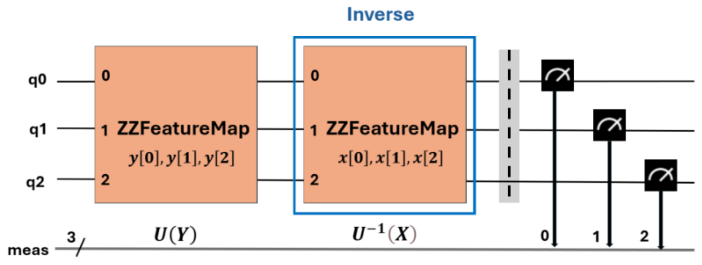 Preprints 138988 g011