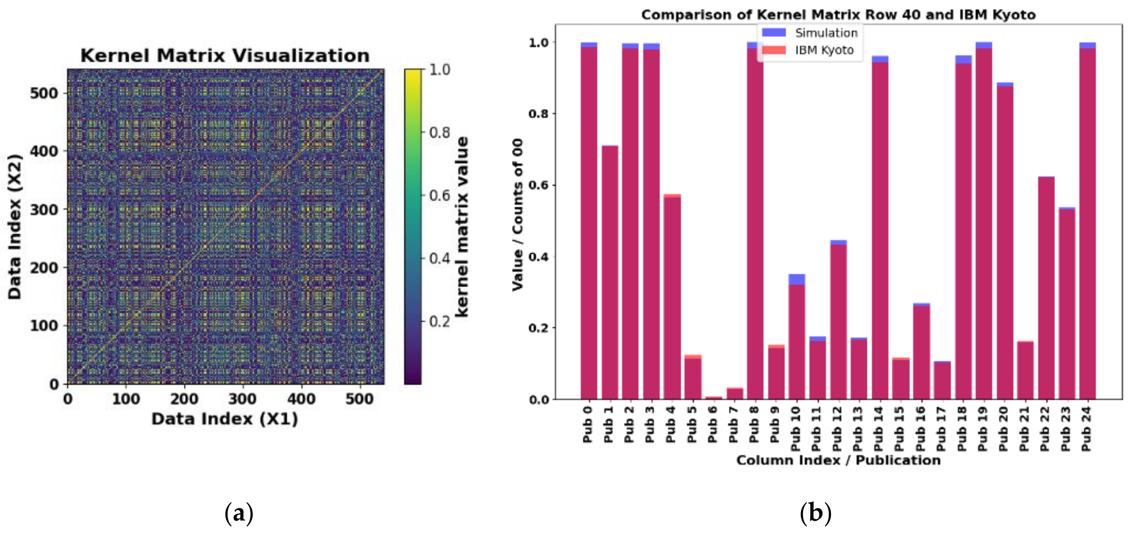 Preprints 138988 g012