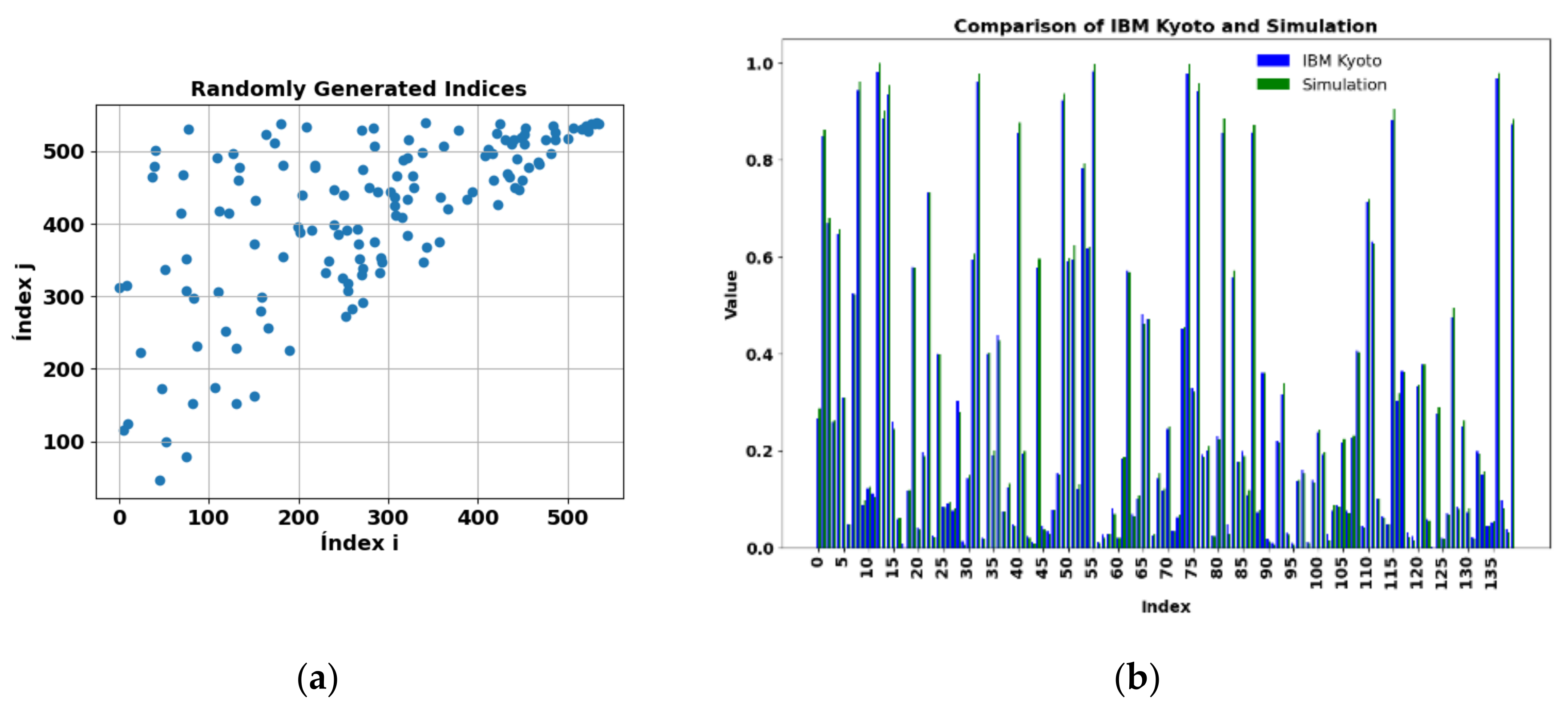 Preprints 138988 g013