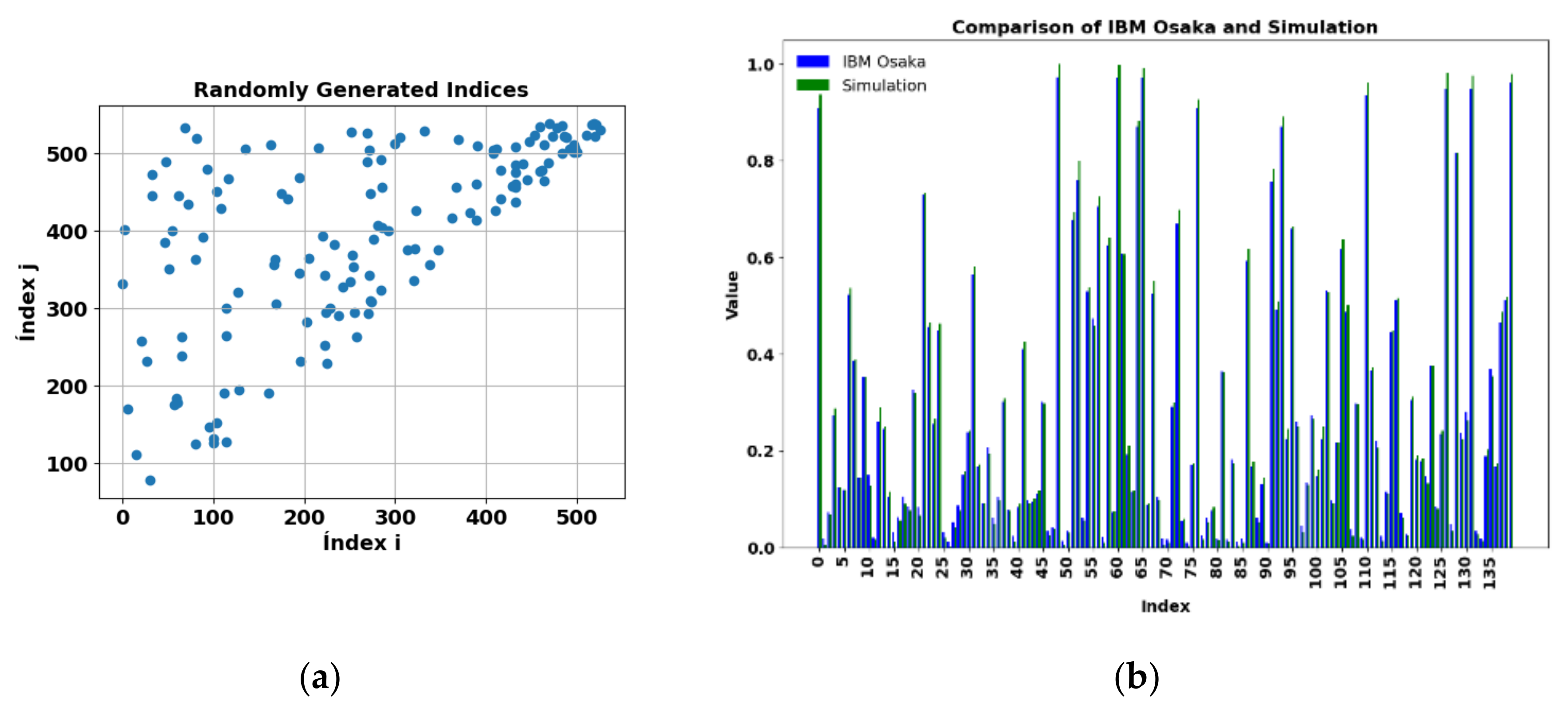 Preprints 138988 g014