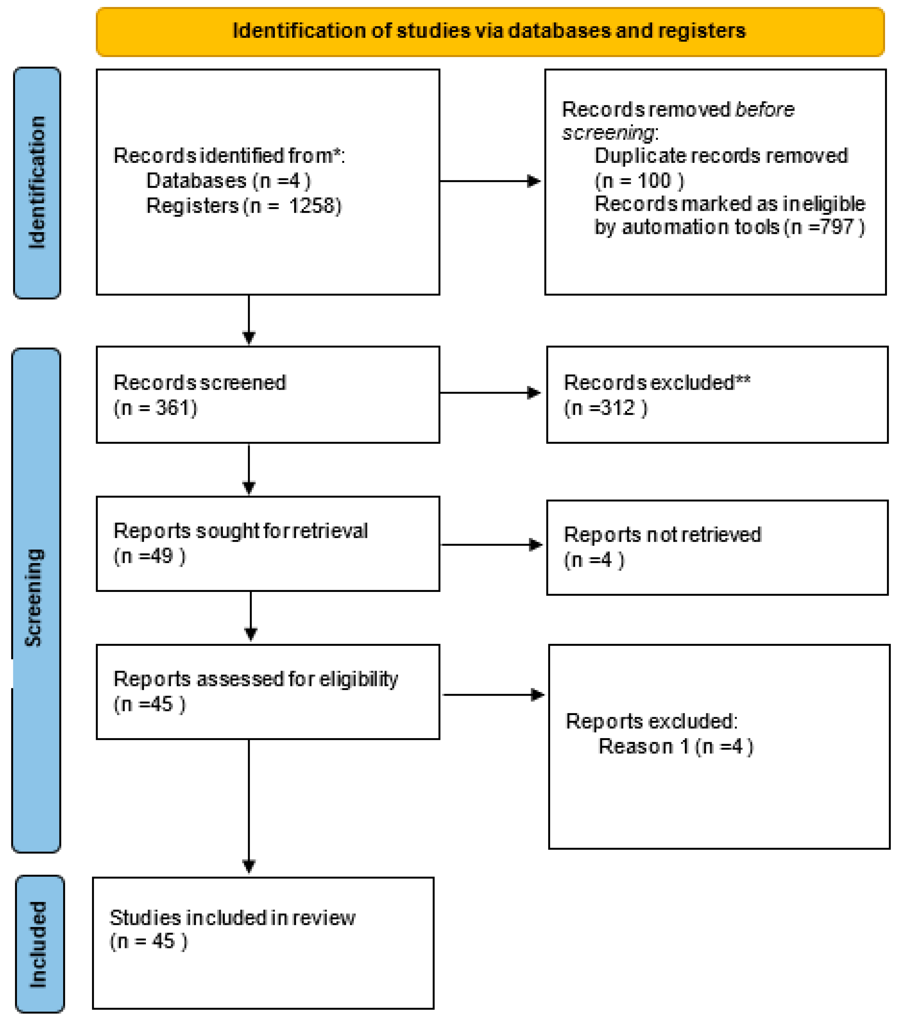 Preprints 80708 g001