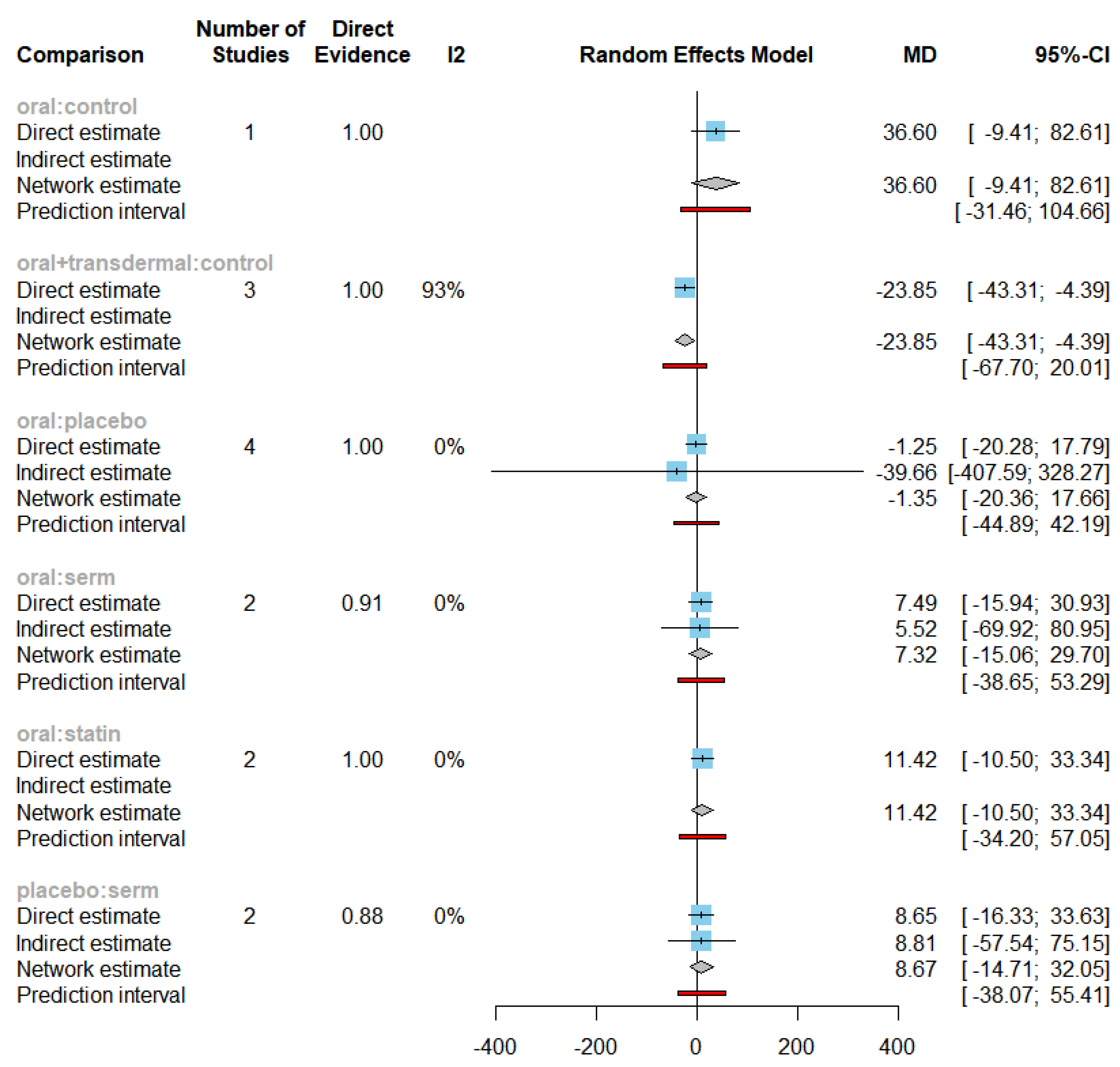 Preprints 80708 g003
