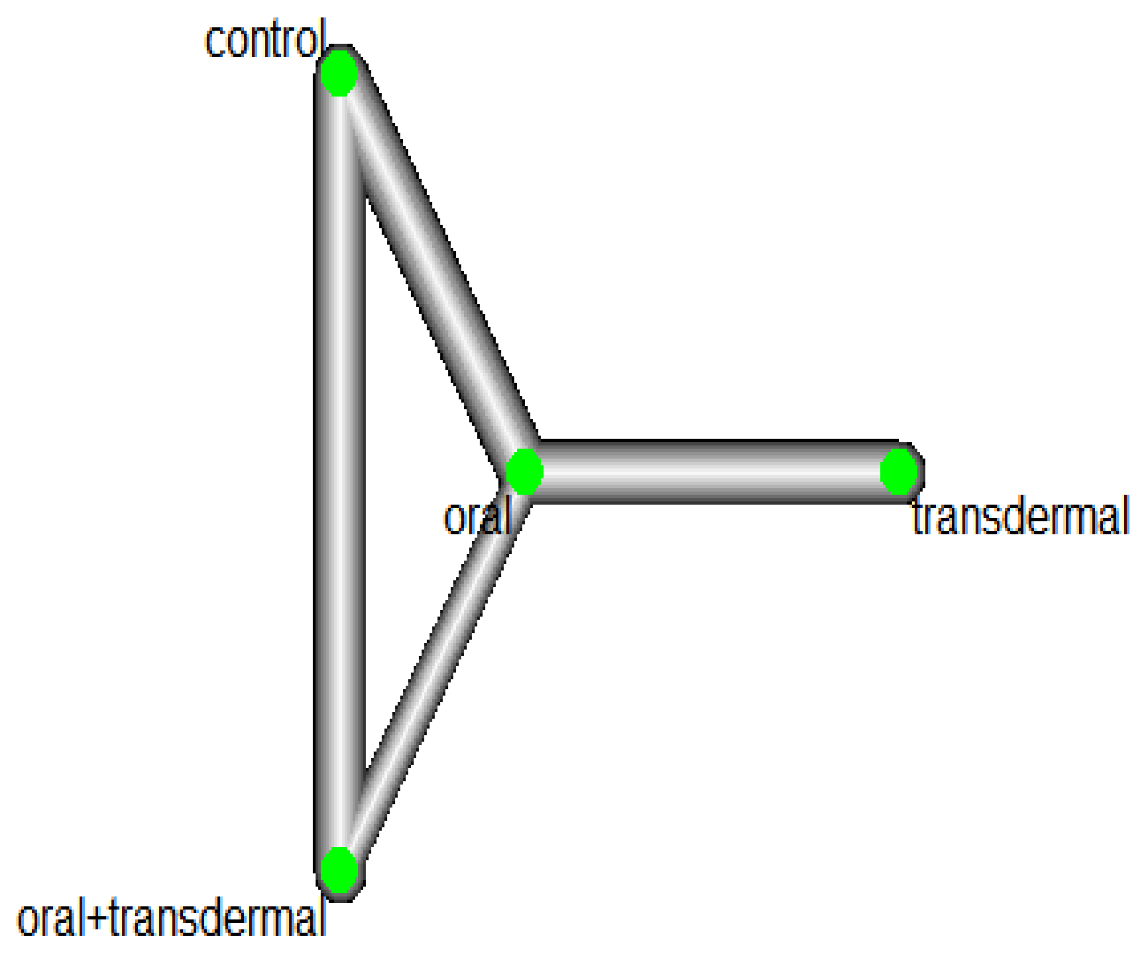 Preprints 80708 g005