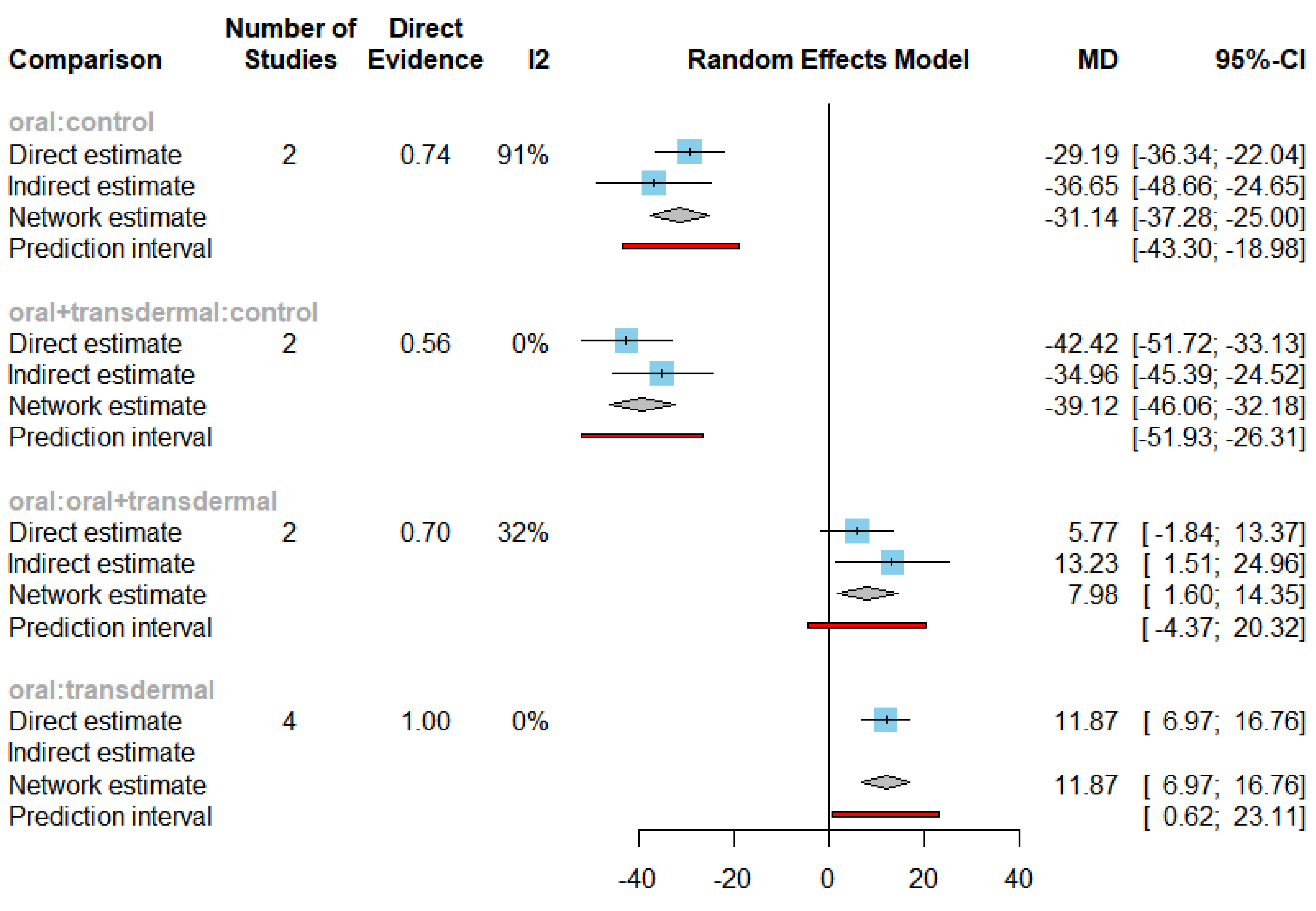 Preprints 80708 g006