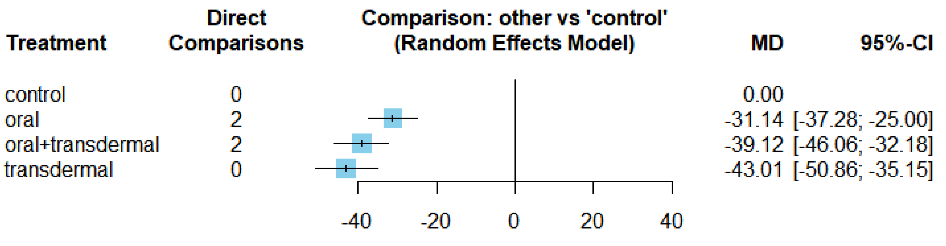 Preprints 80708 g007