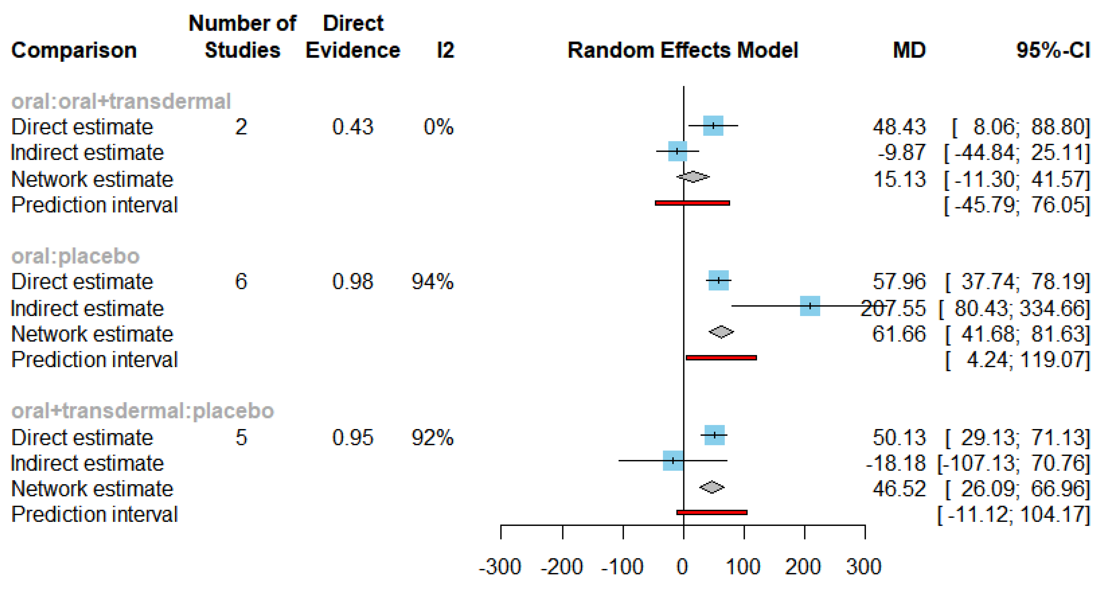Preprints 80708 g017