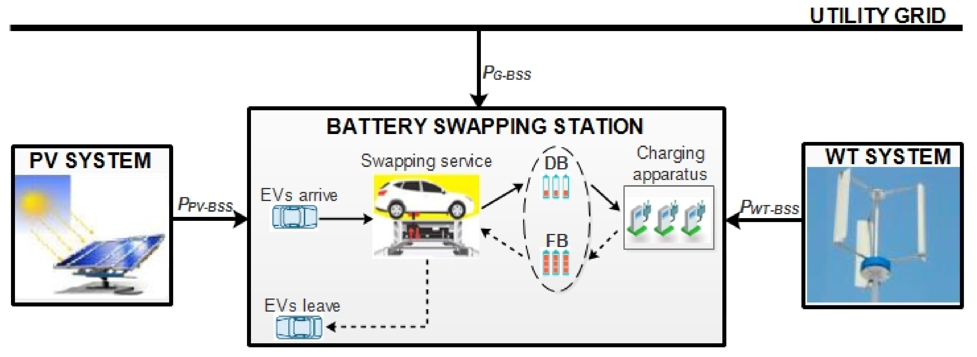 Preprints 146743 g001