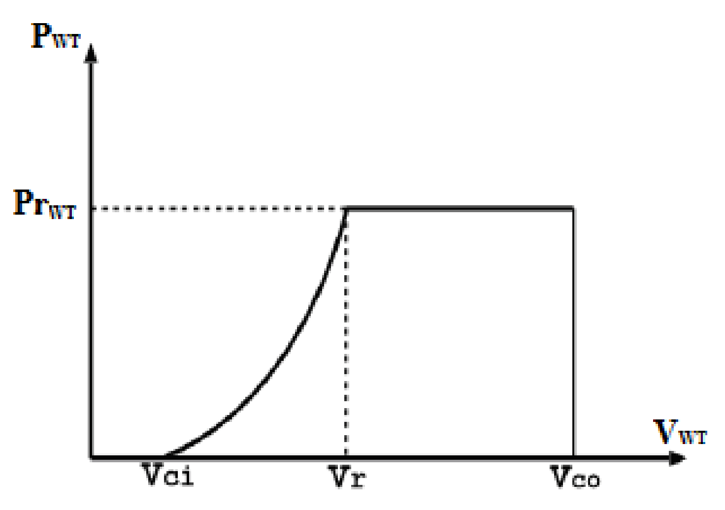 Preprints 146743 g002