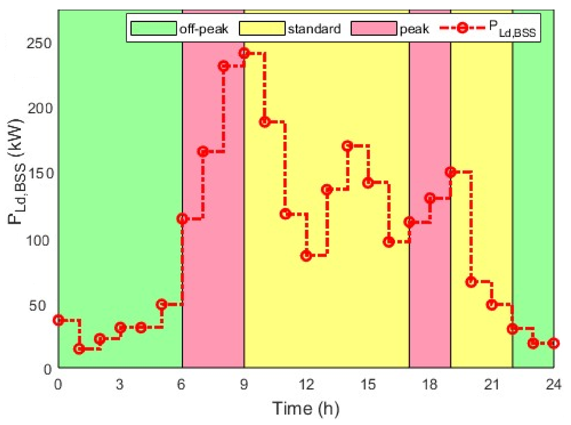 Preprints 146743 g003