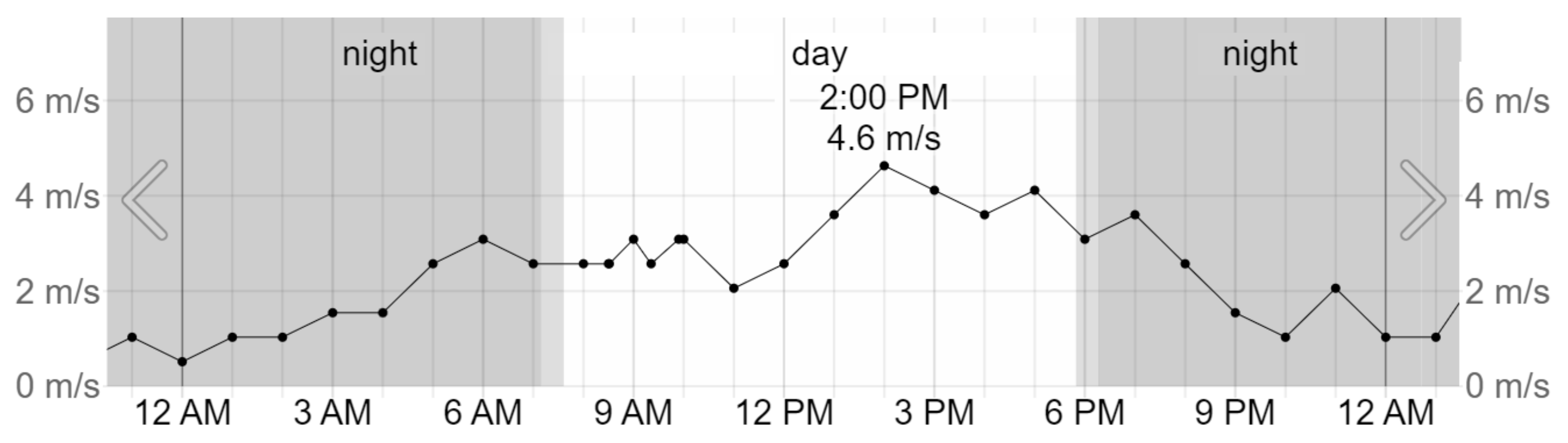 Preprints 146743 g004