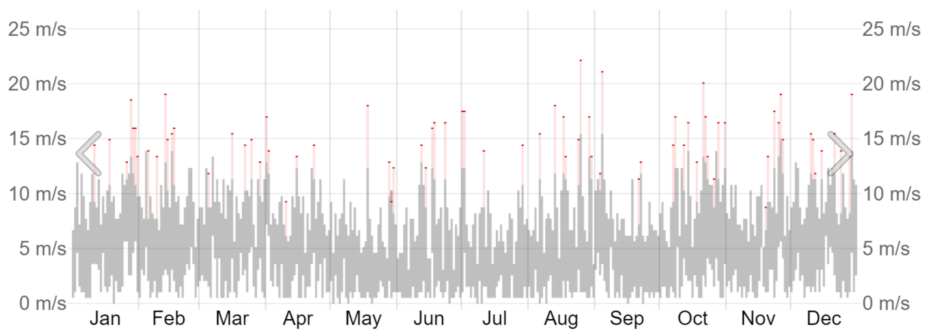 Preprints 146743 g005