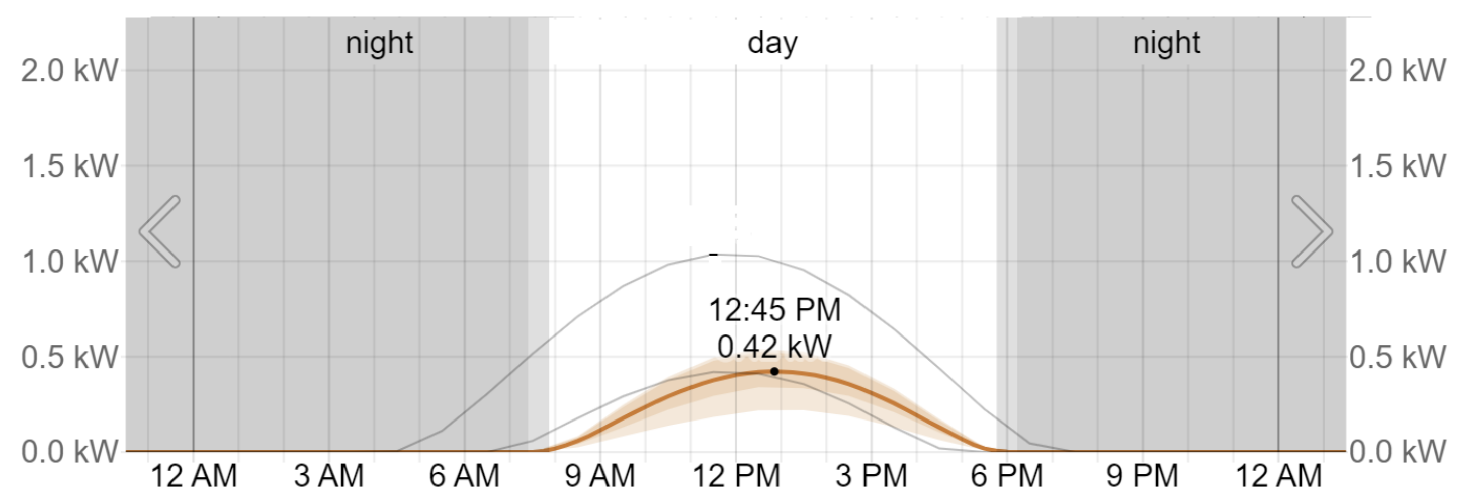 Preprints 146743 g006