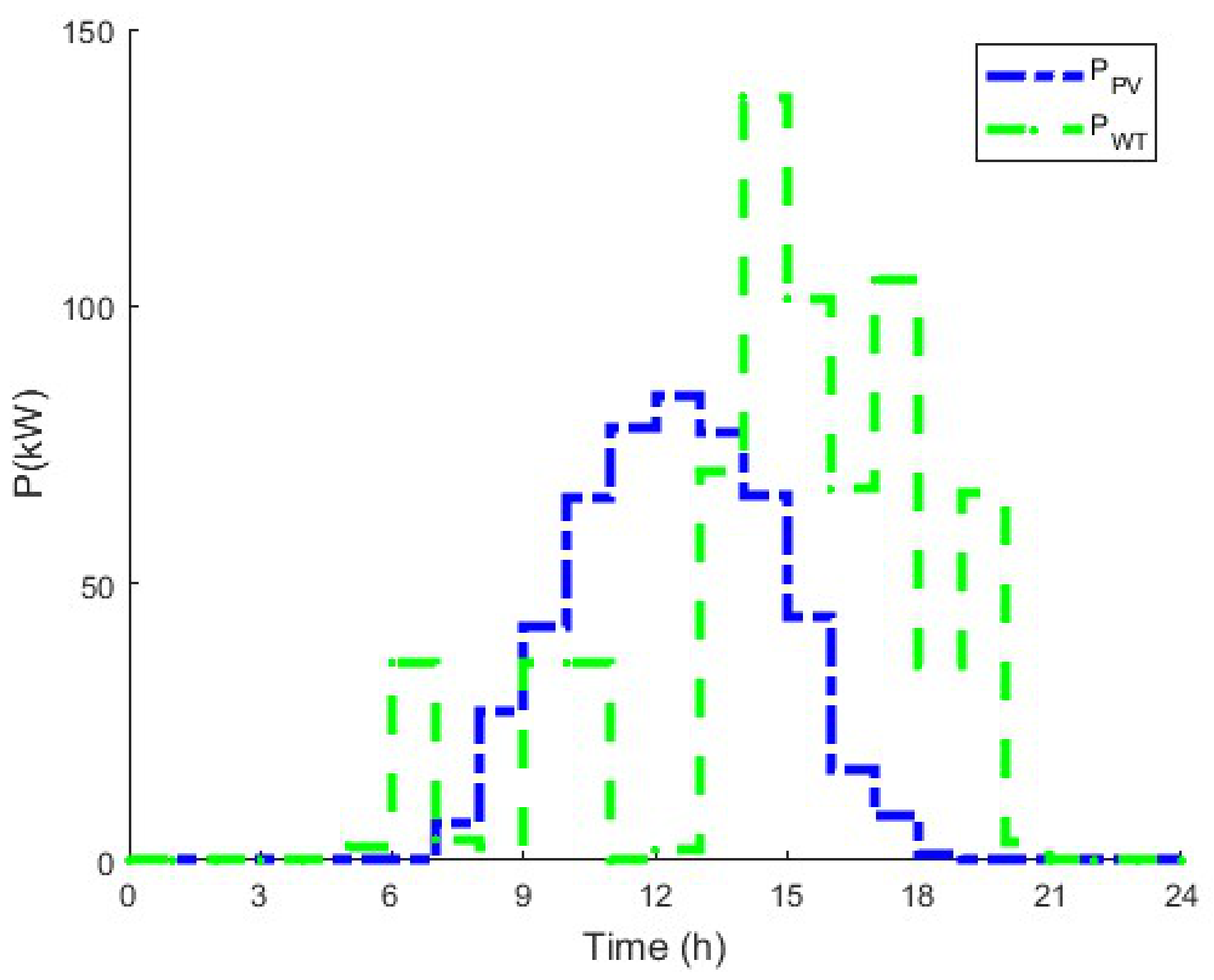 Preprints 146743 g008