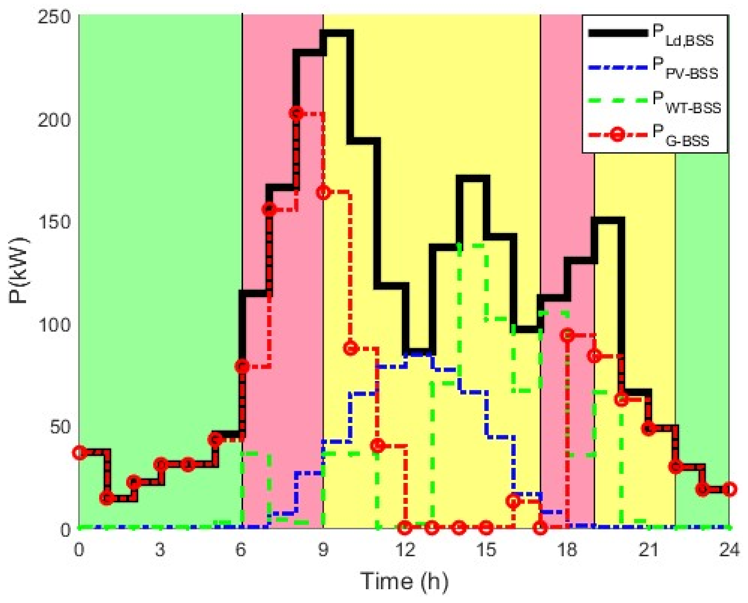 Preprints 146743 g009