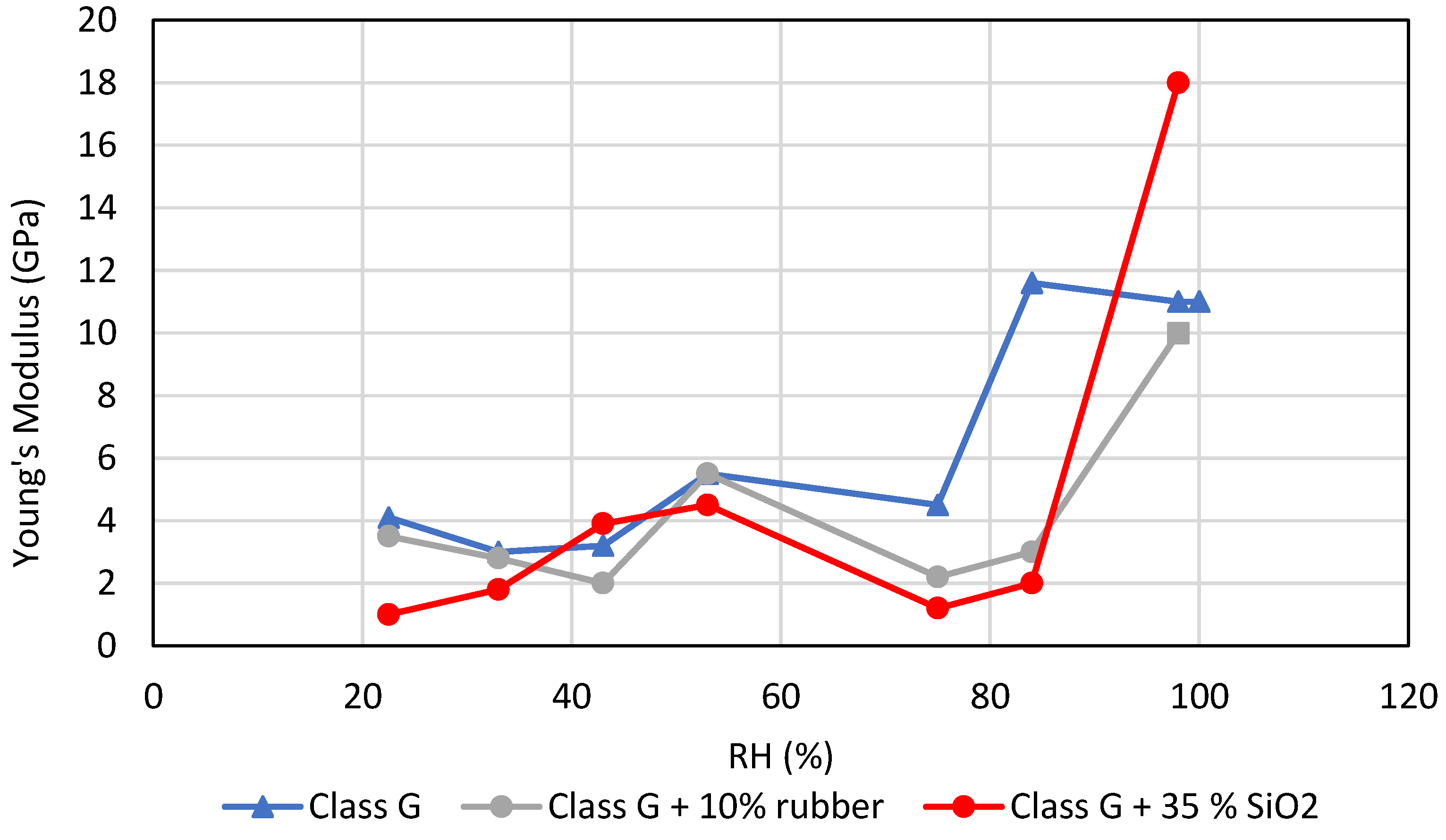 Preprints 88613 g014