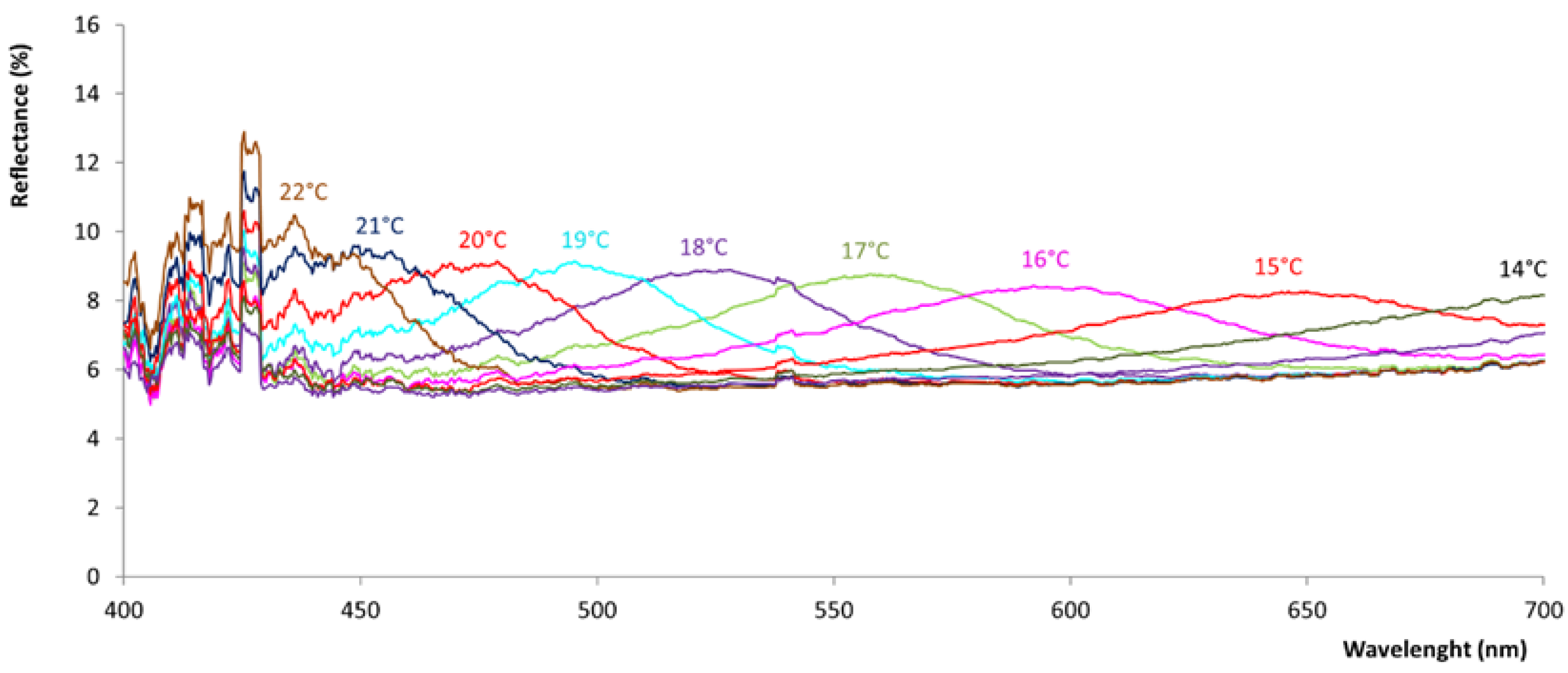 Preprints 151636 g008