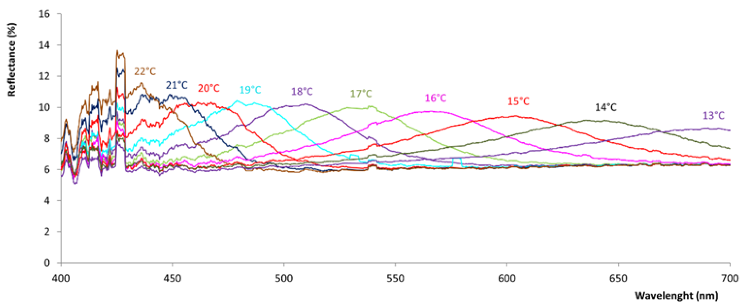Preprints 151636 g009