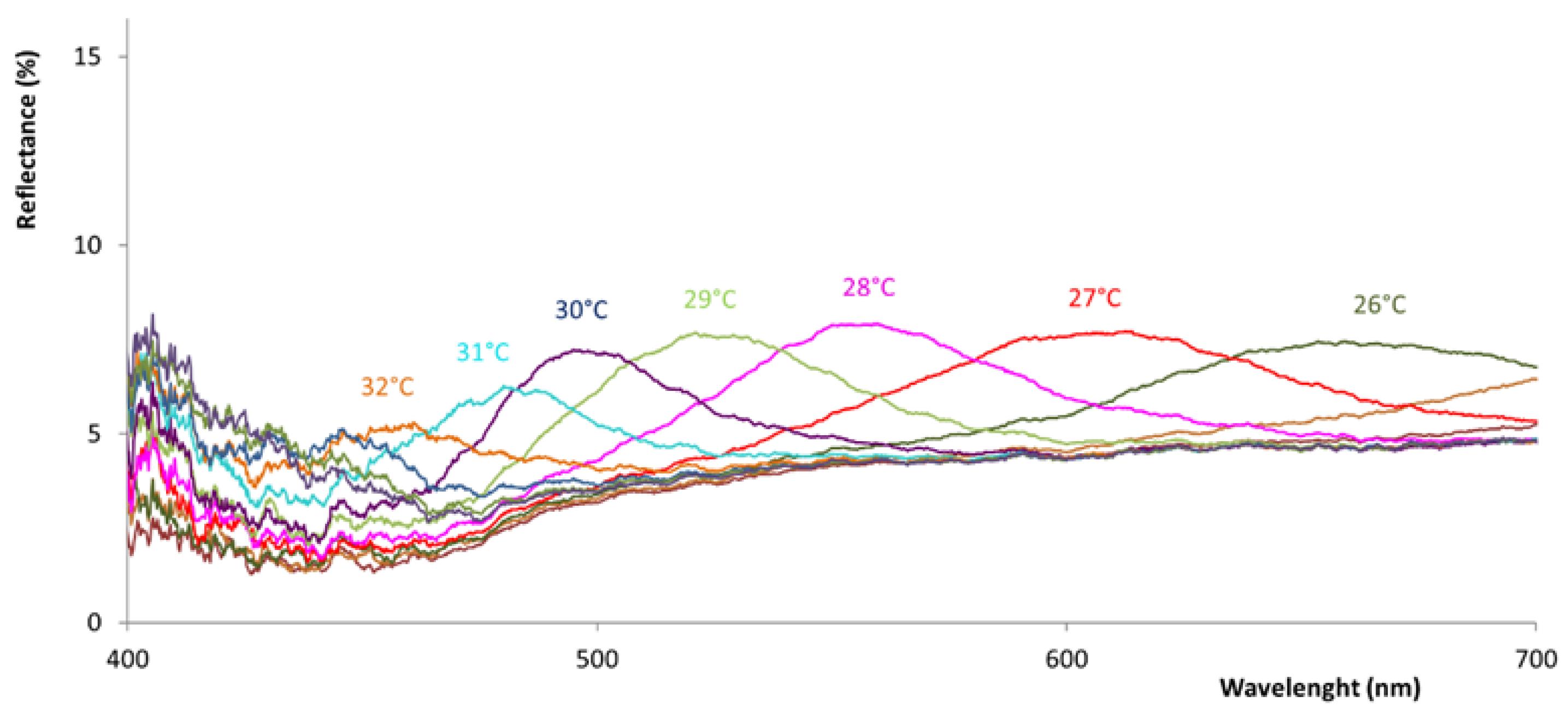 Preprints 151636 g010