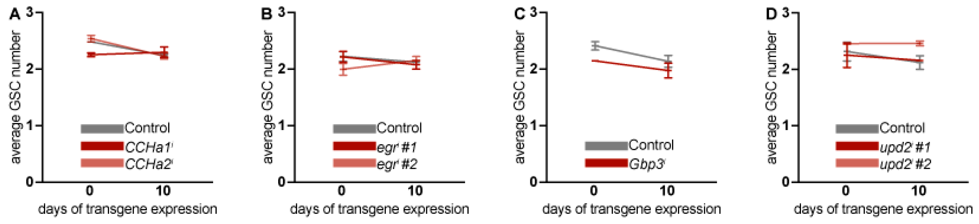 Preprints 147233 g003