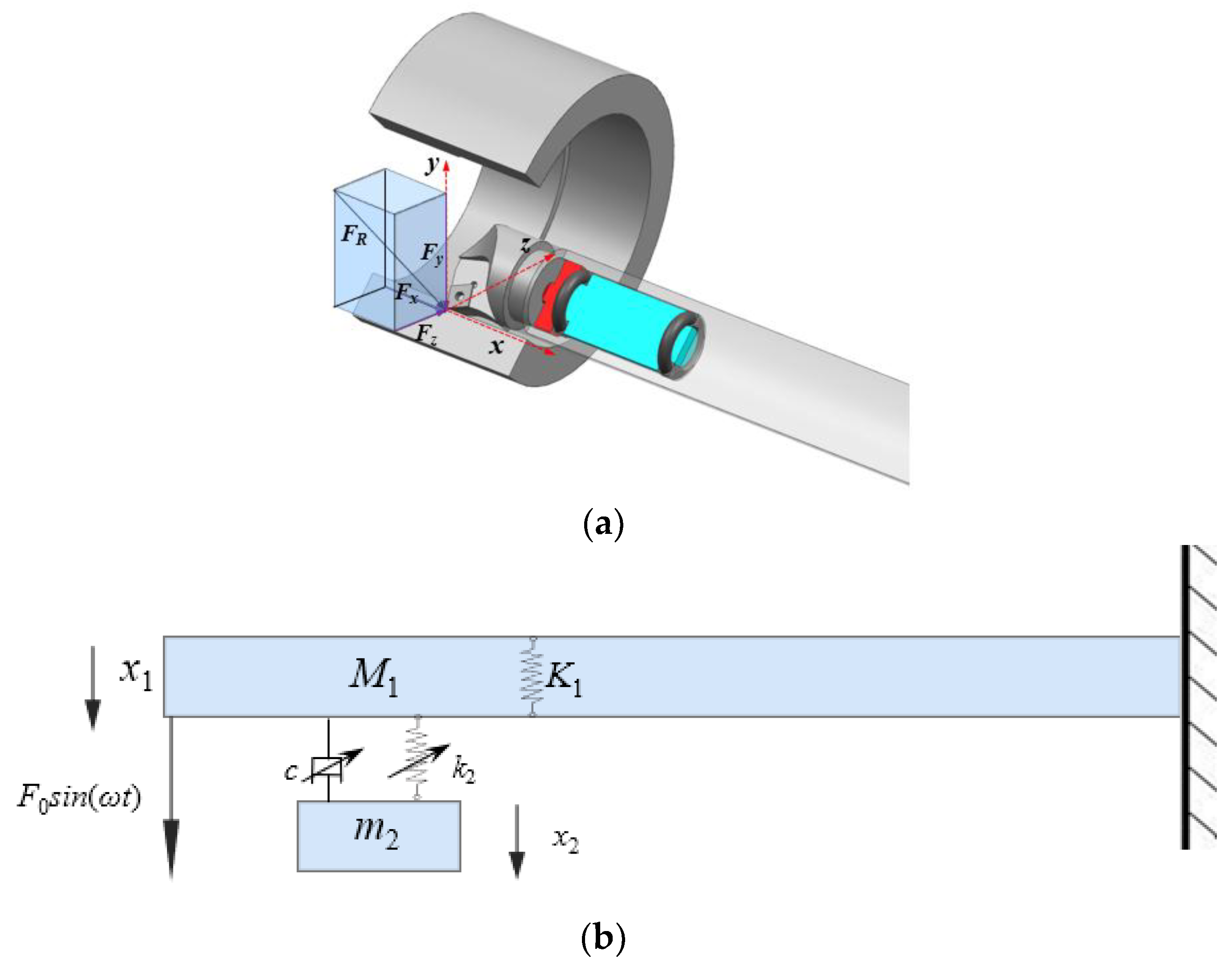 Preprints 150968 g001