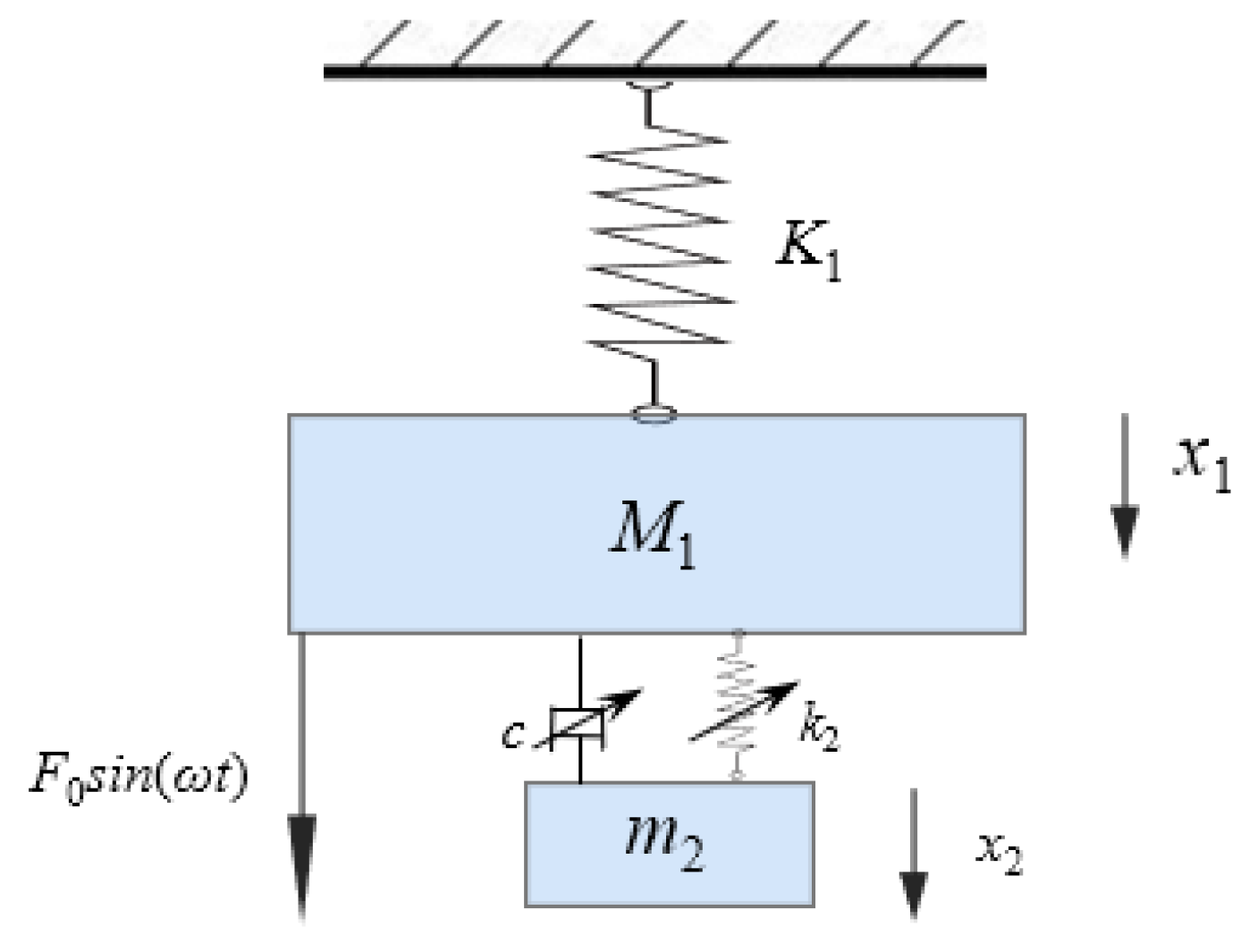 Preprints 150968 g002