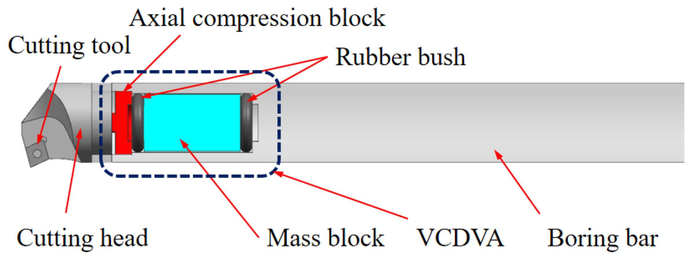 Preprints 150968 g003