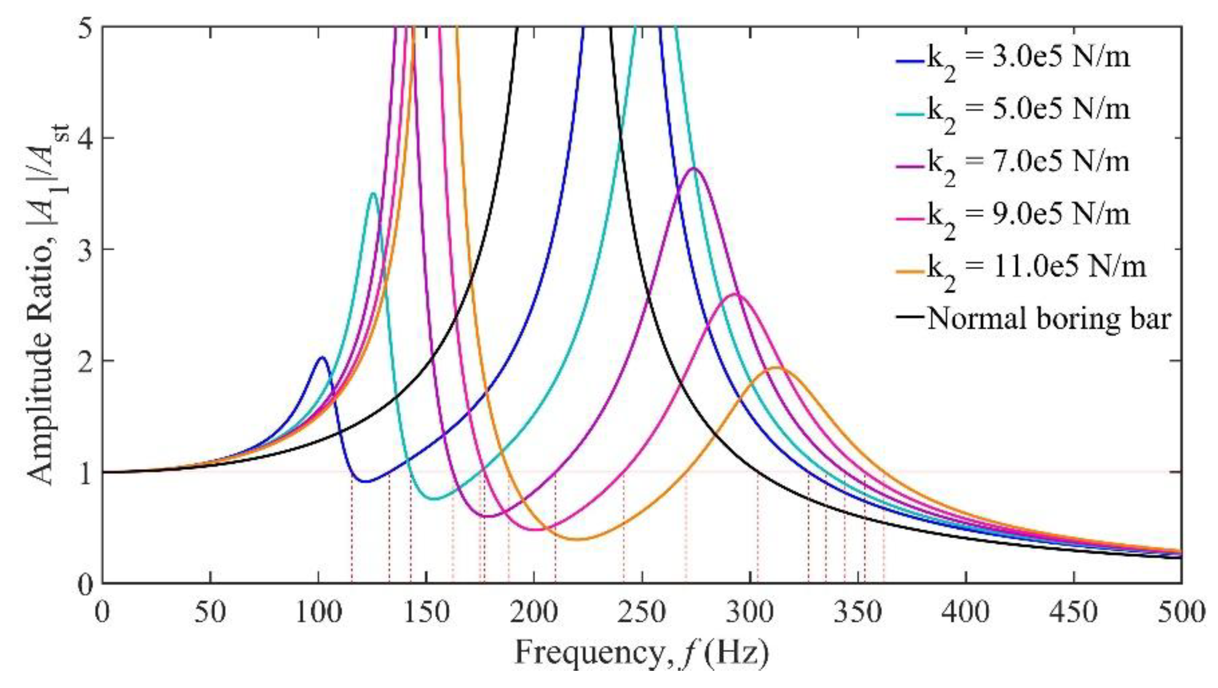 Preprints 150968 g004