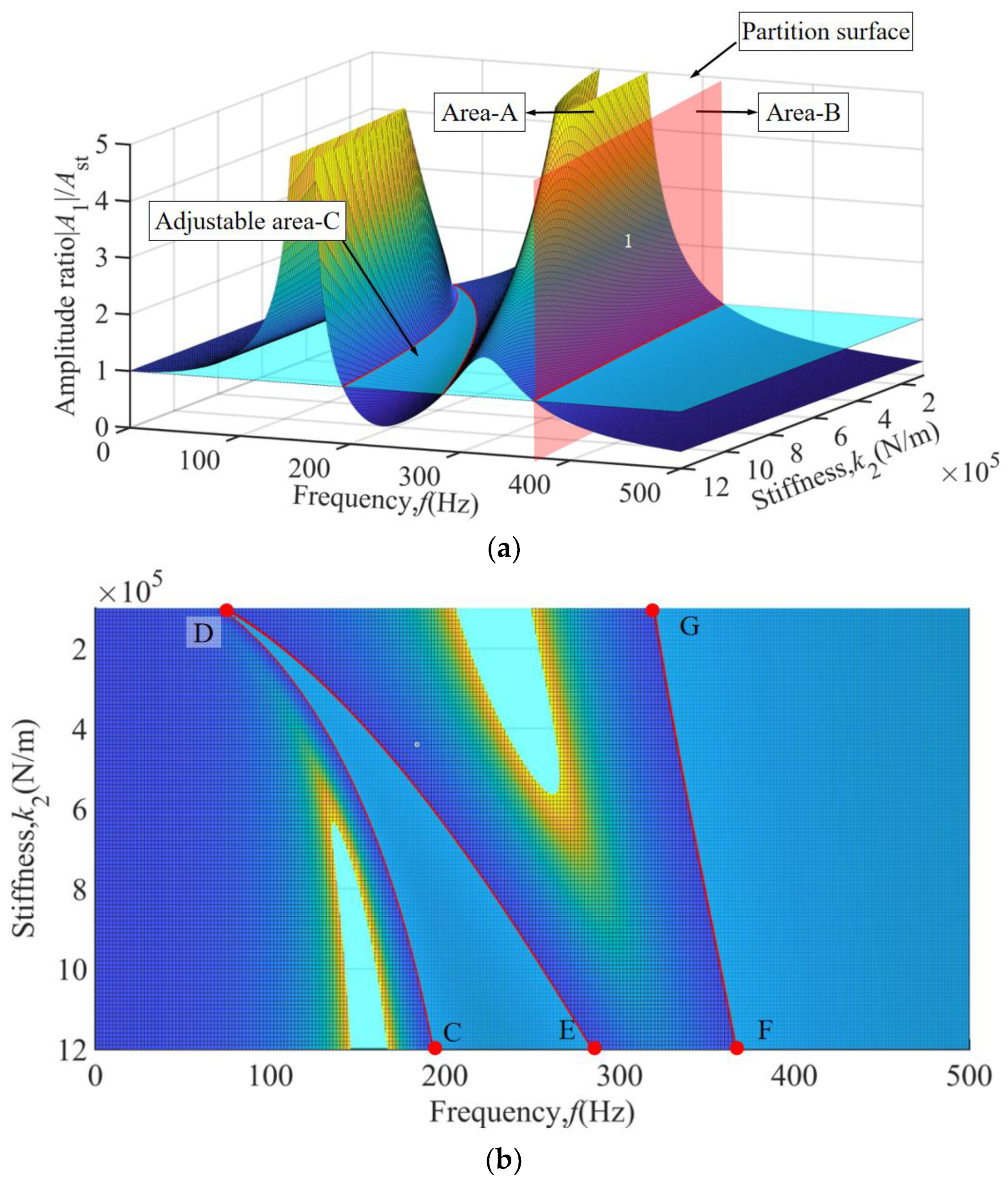 Preprints 150968 g005