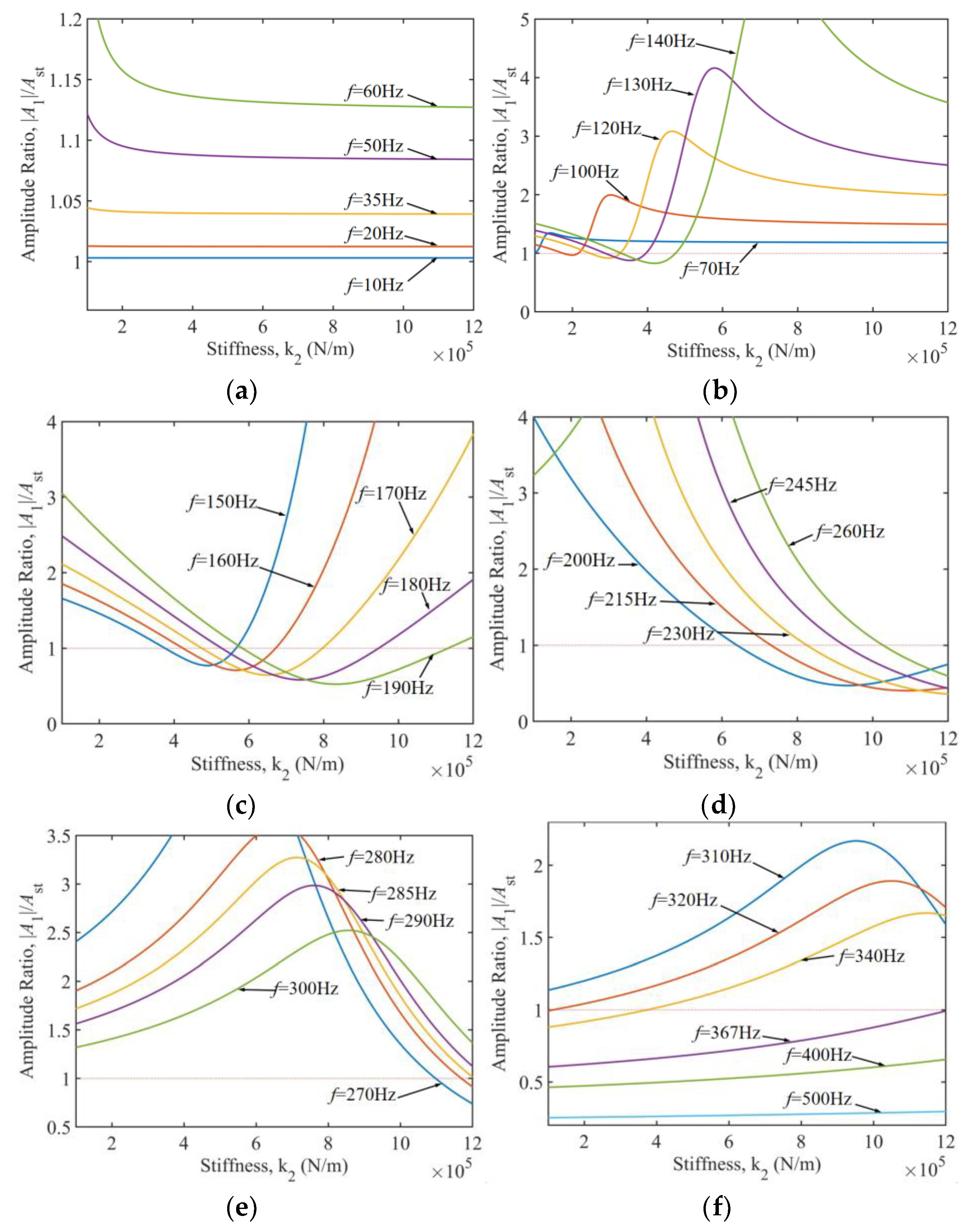 Preprints 150968 g006