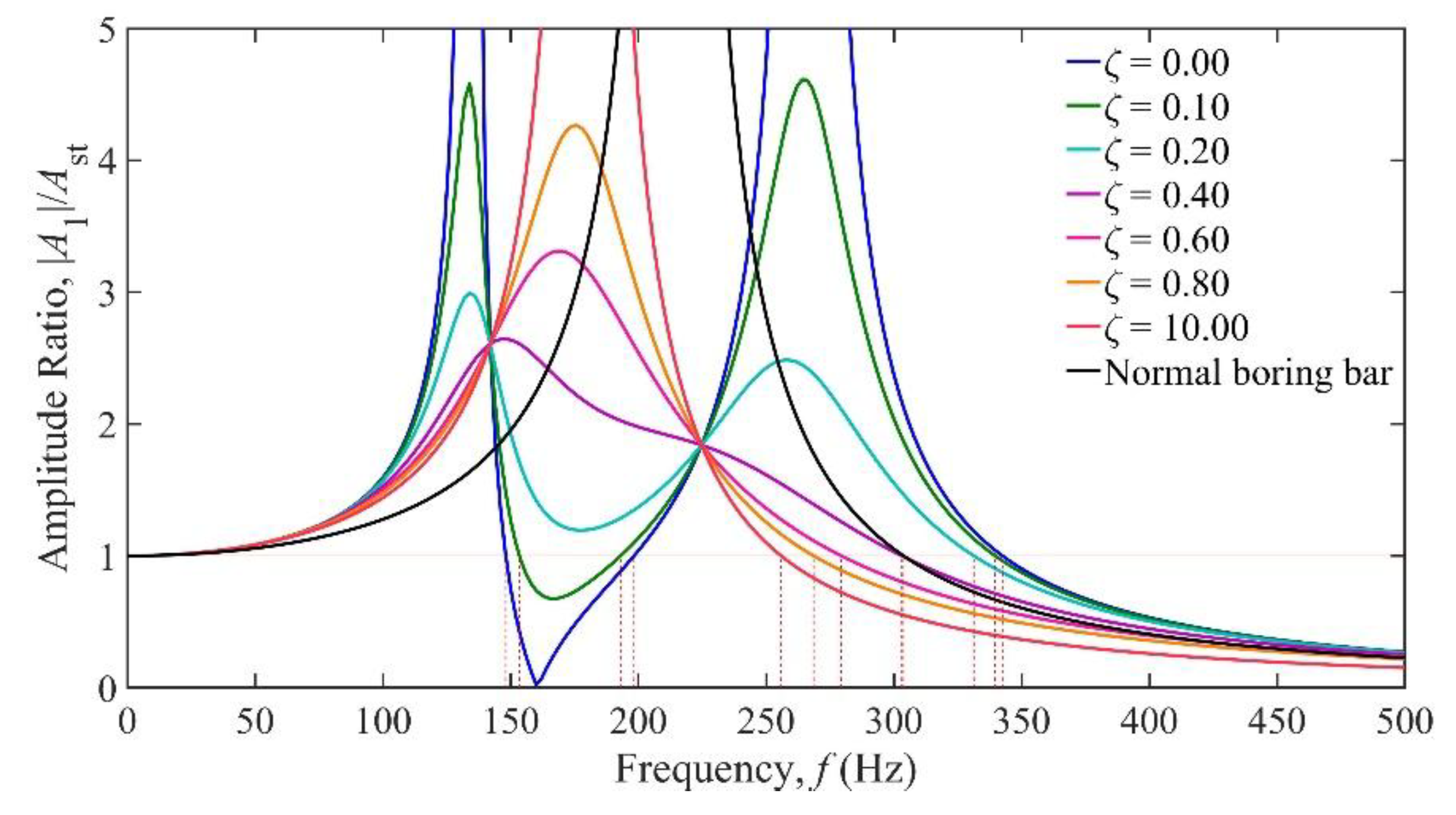 Preprints 150968 g007
