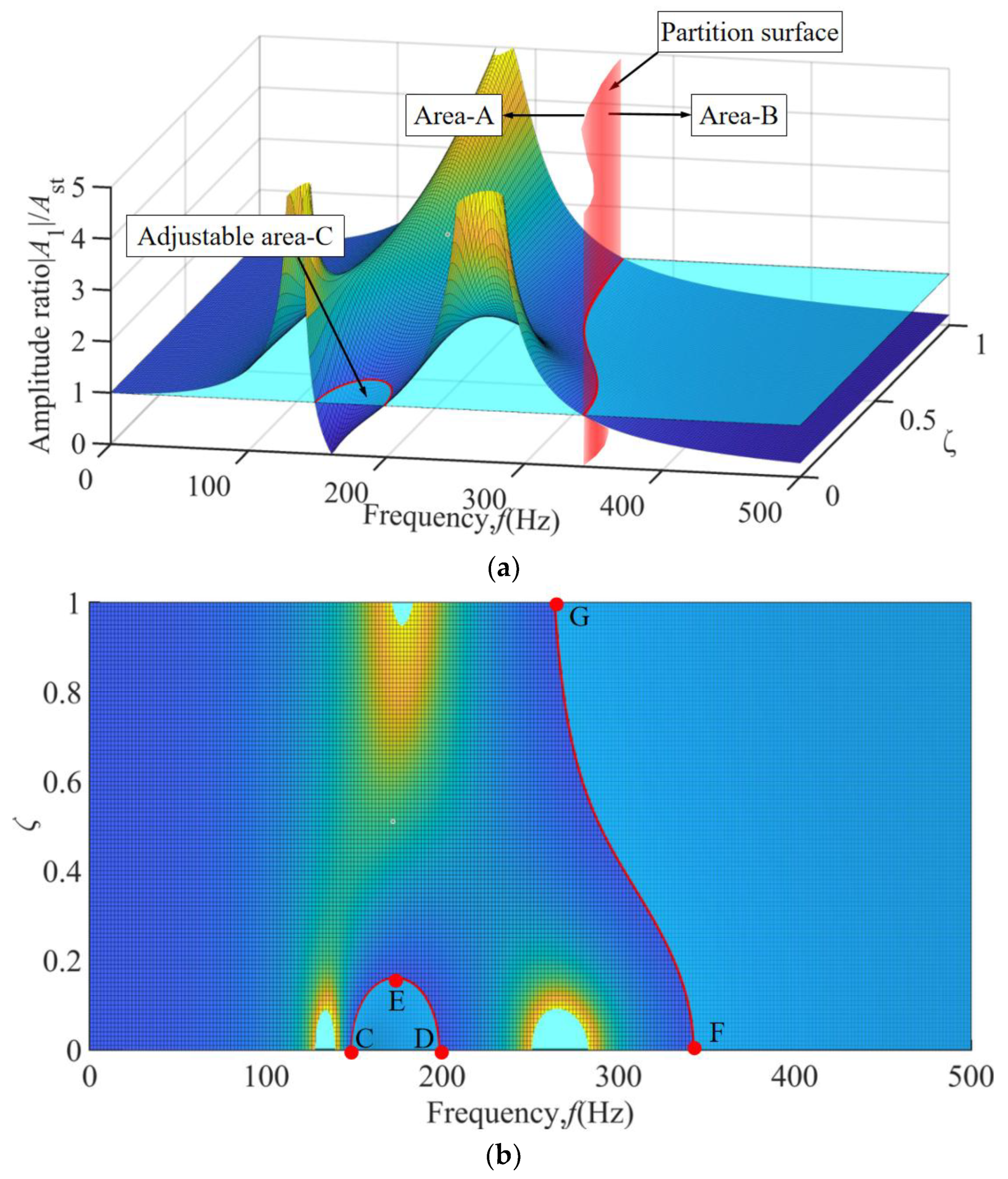 Preprints 150968 g008