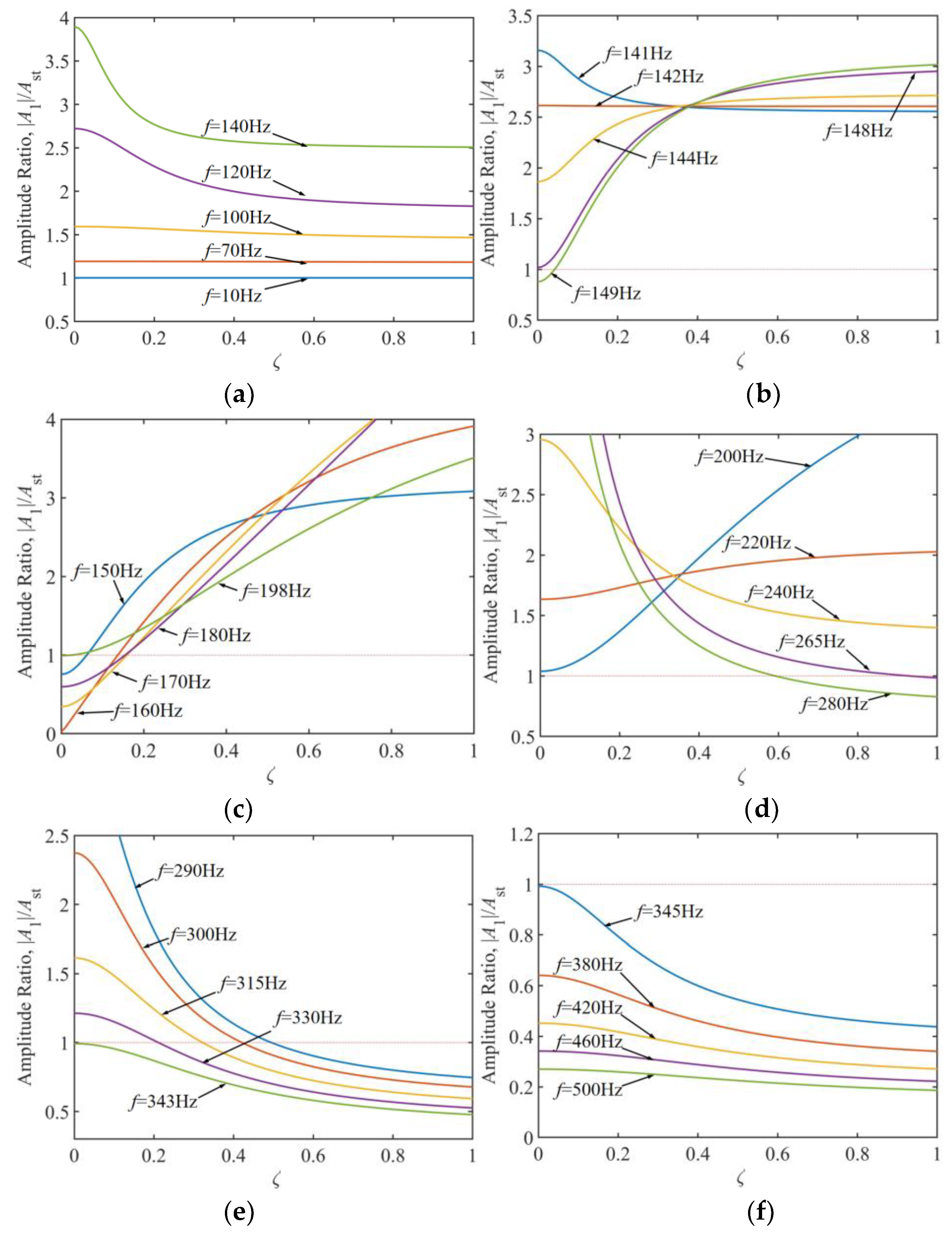 Preprints 150968 g009