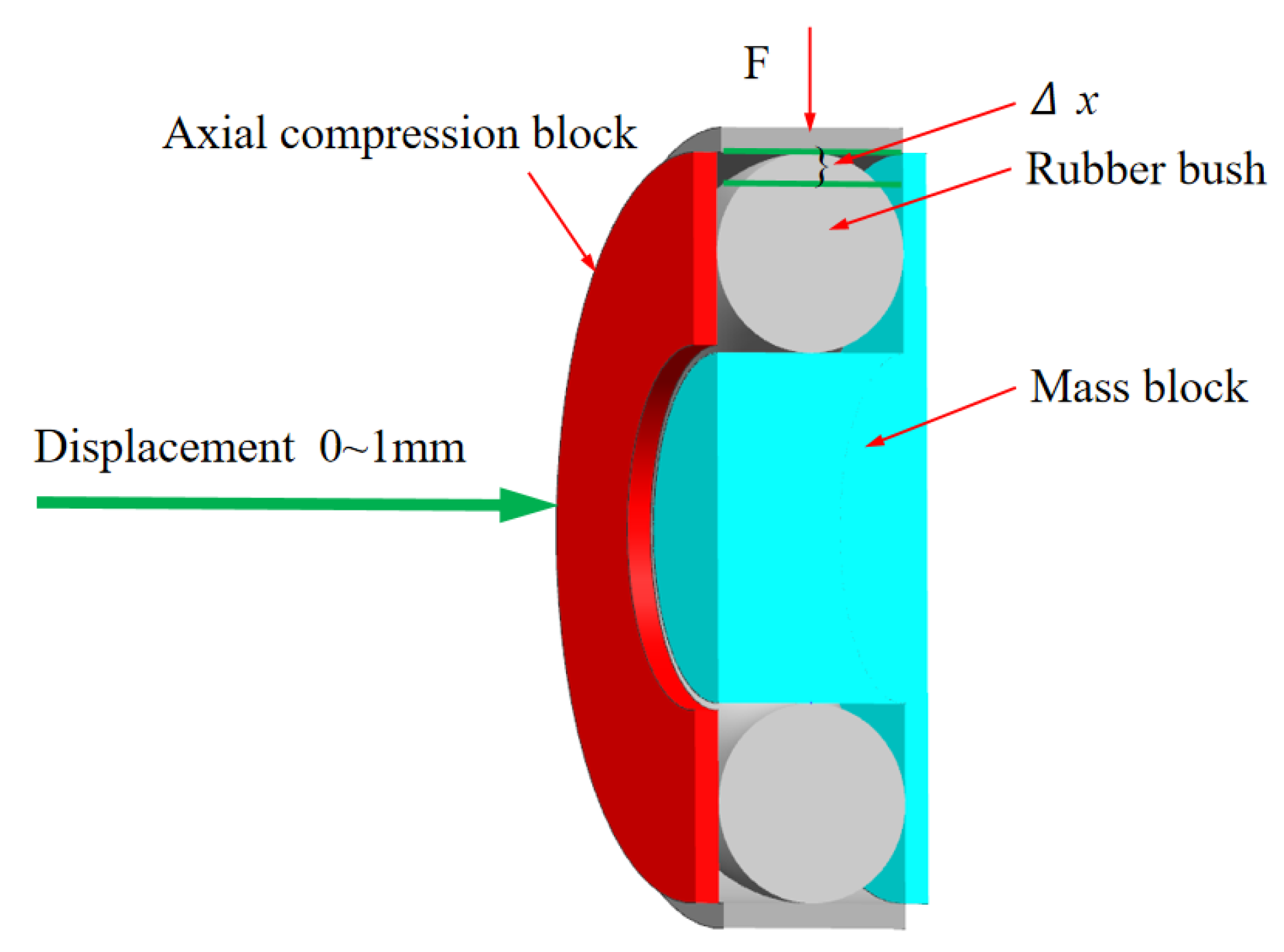 Preprints 150968 g010