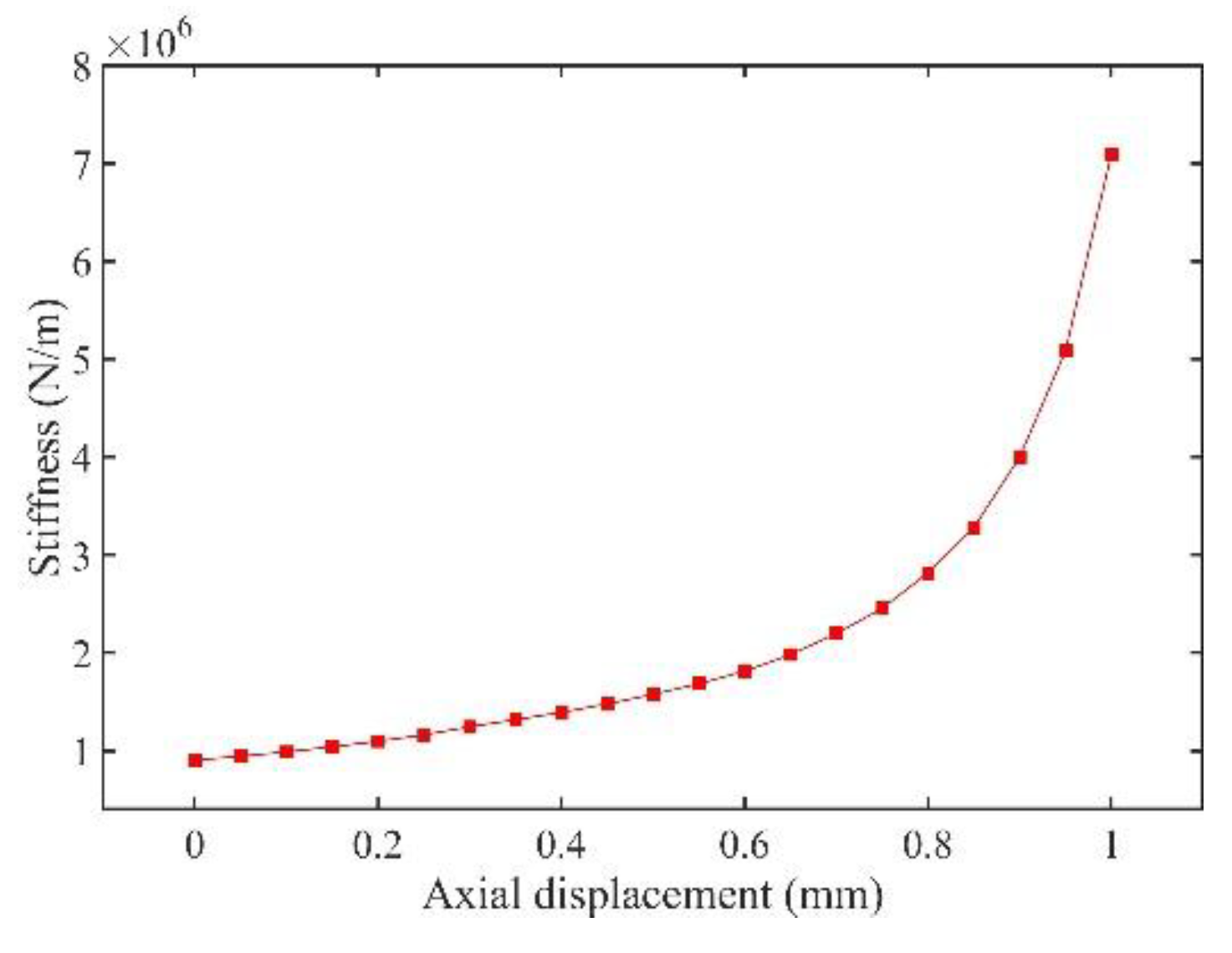 Preprints 150968 g012
