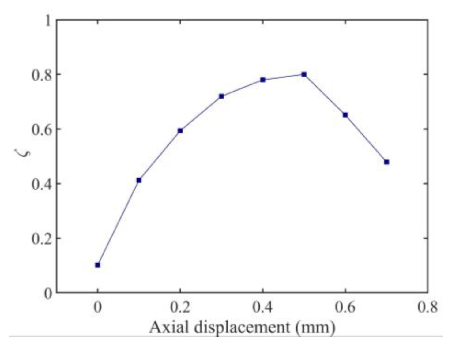 Preprints 150968 g015