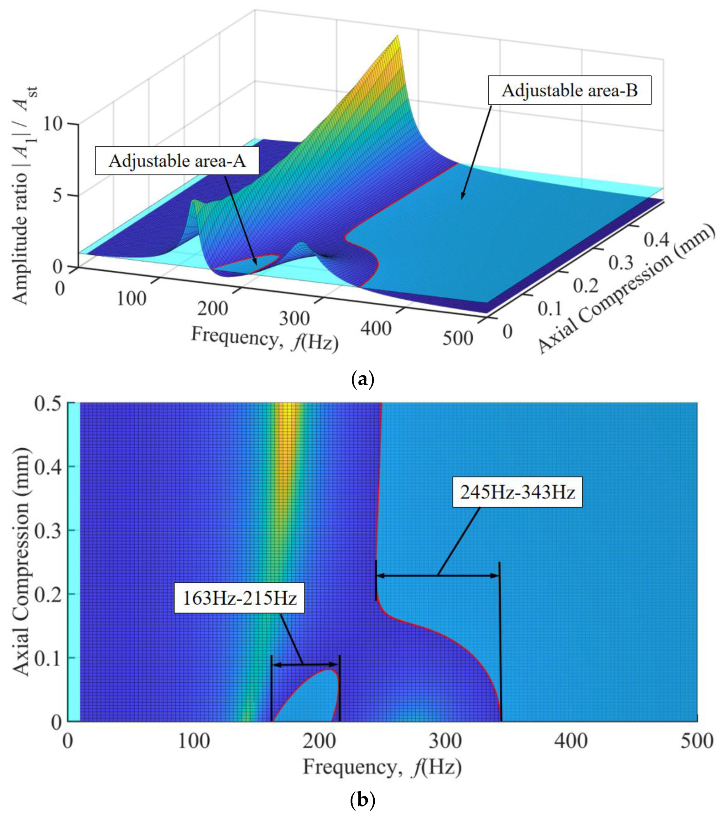 Preprints 150968 g016