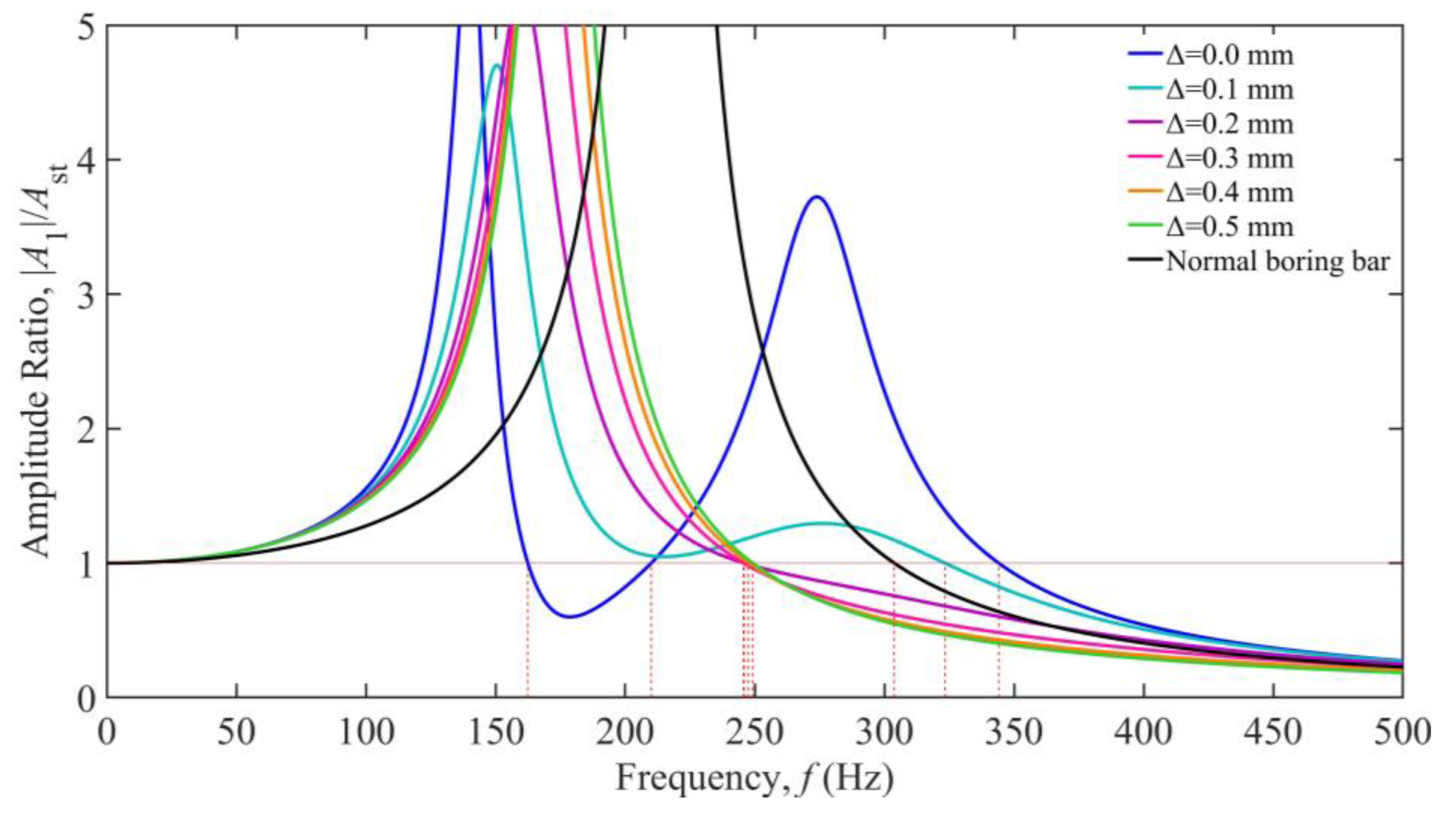 Preprints 150968 g017