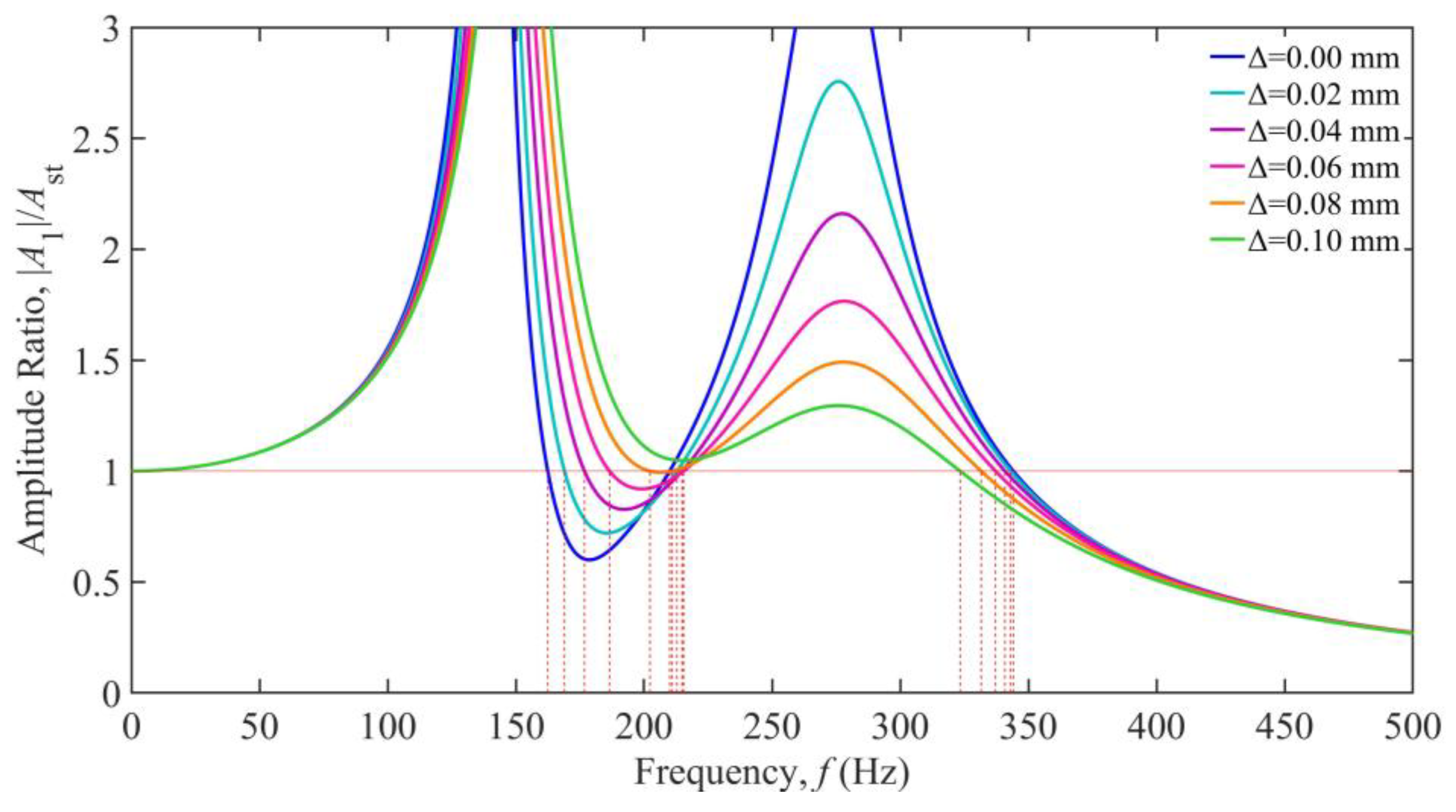 Preprints 150968 g018