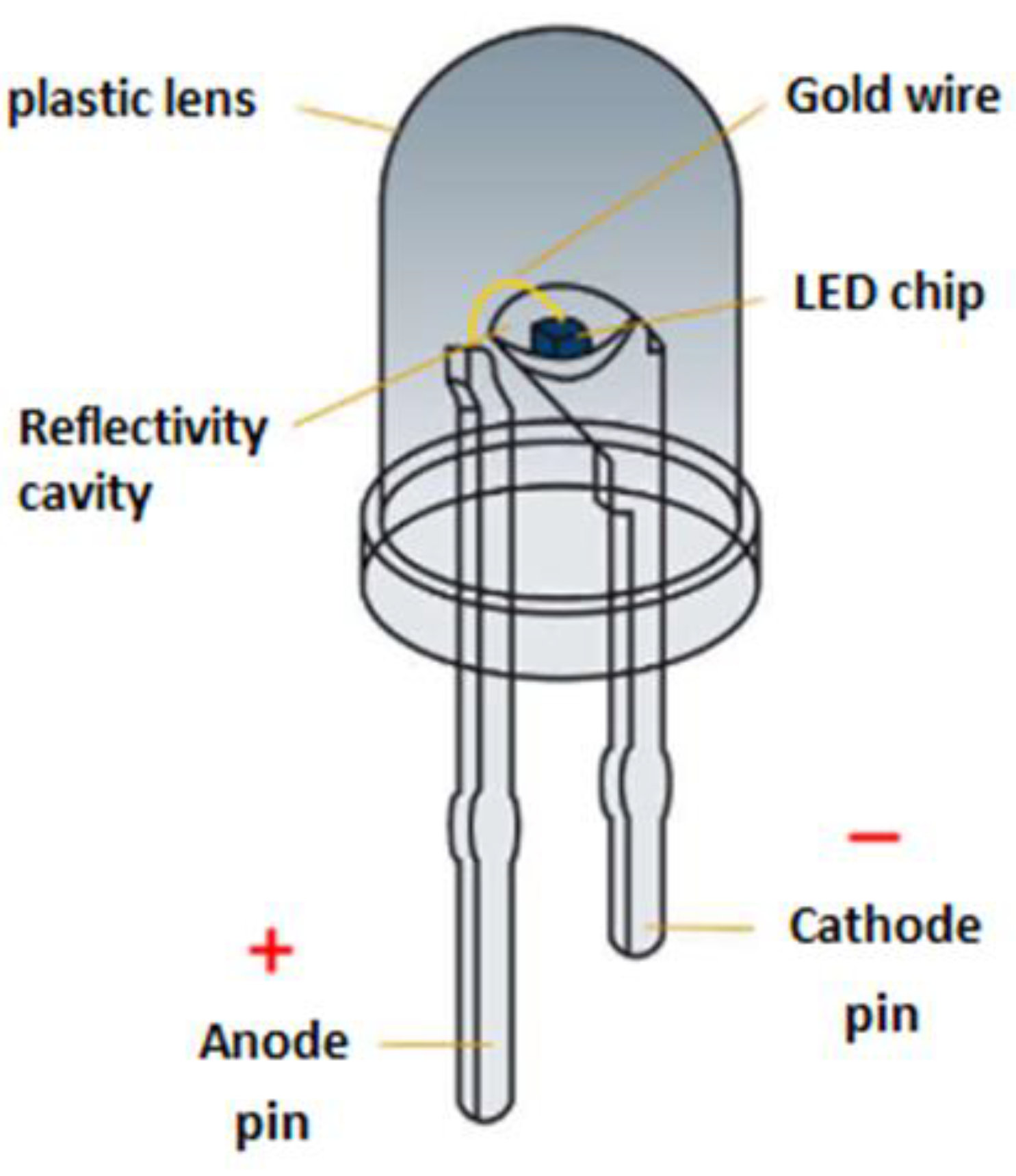 Preprints 151663 g001