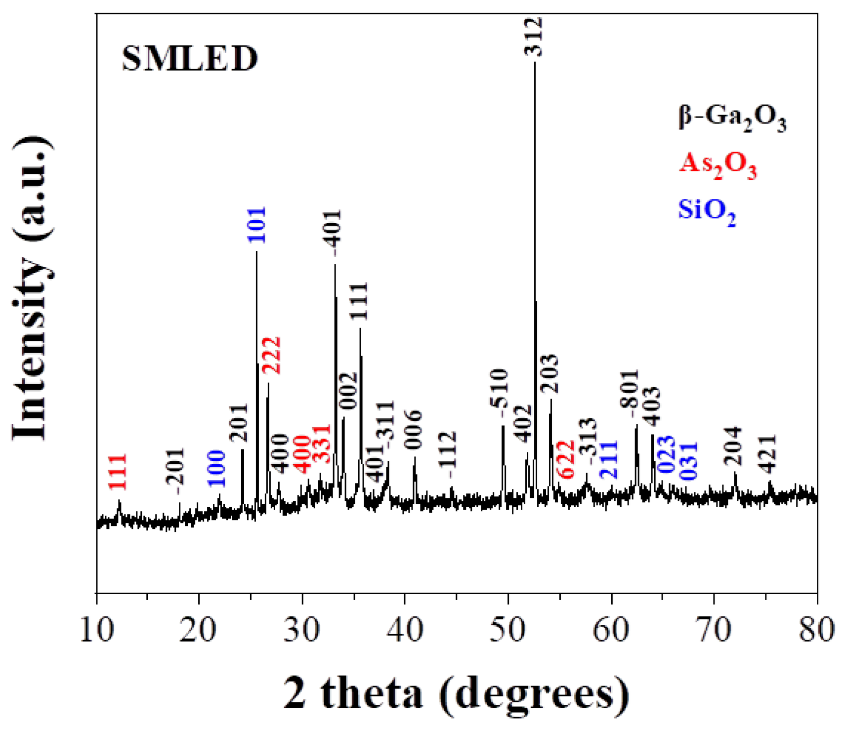 Preprints 151663 g005