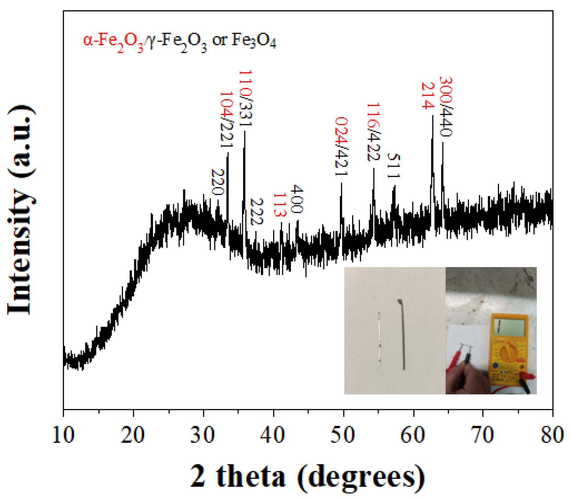 Preprints 151663 g008