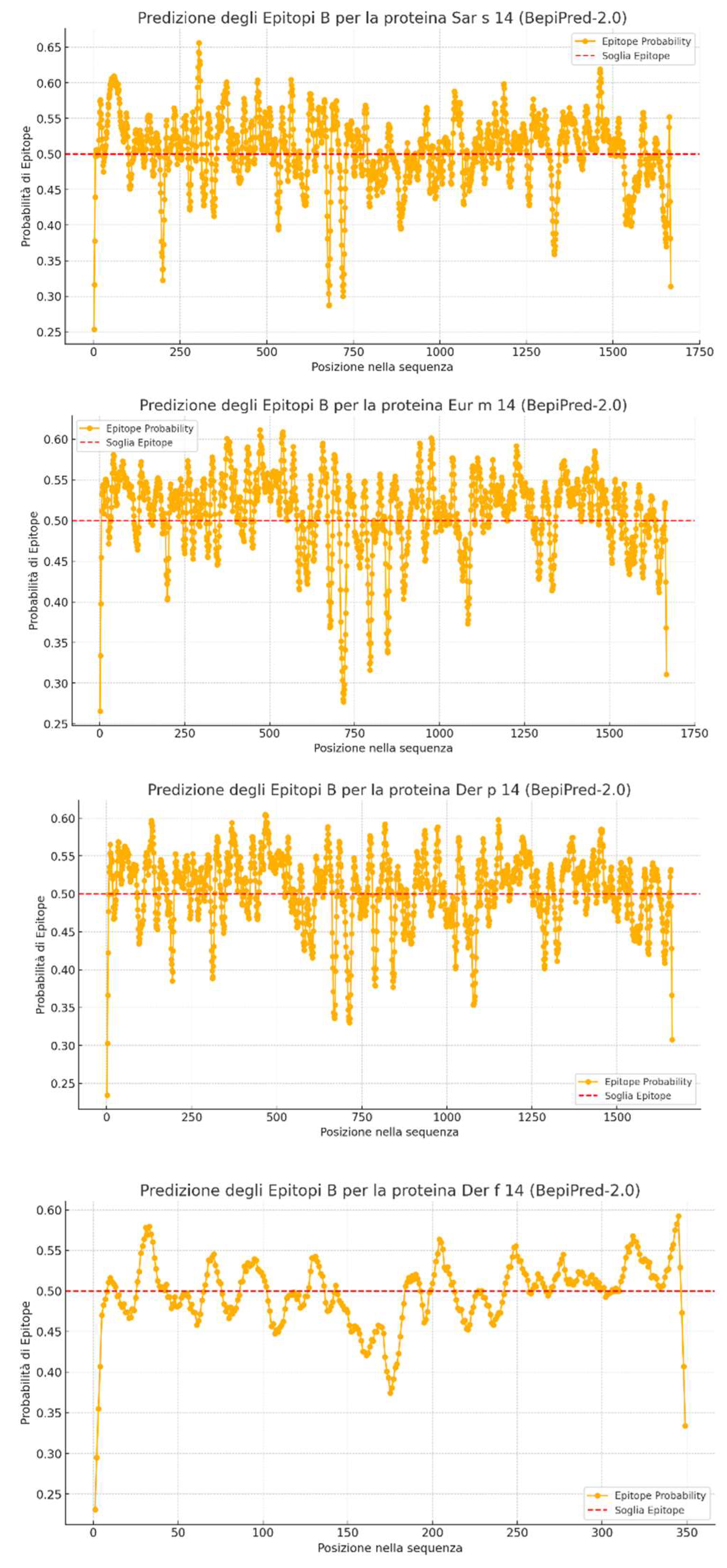 Preprints 157000 g003