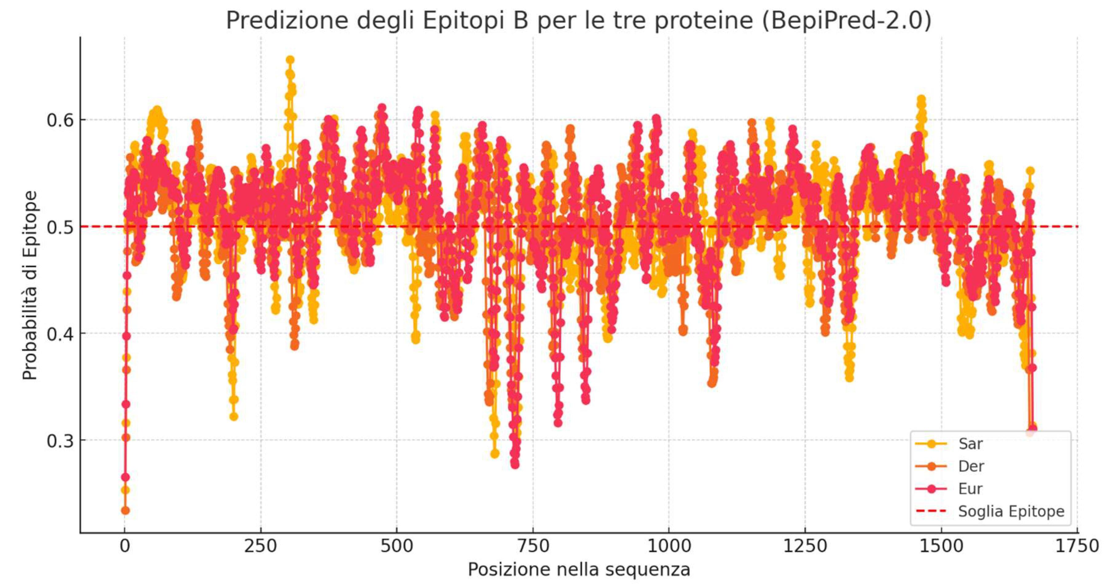 Preprints 157000 g004
