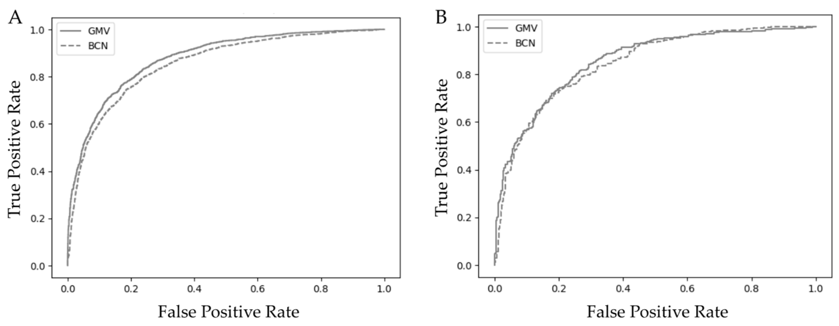 Preprints 150495 g001