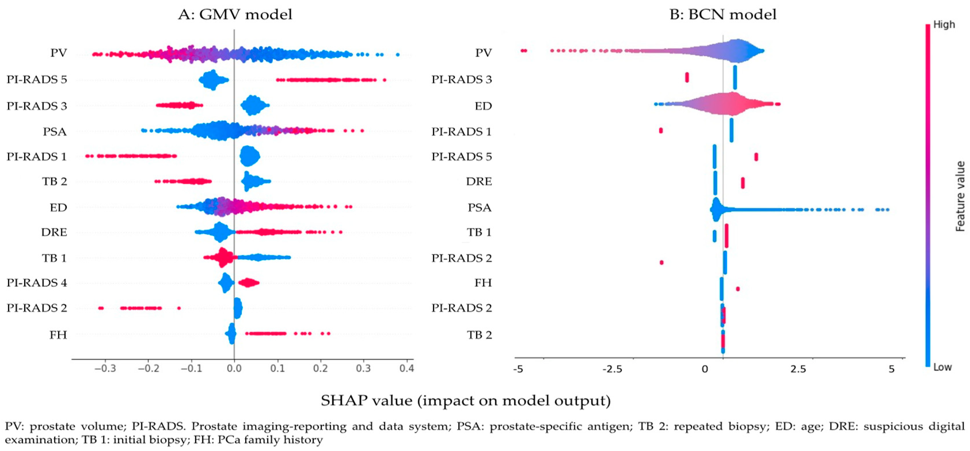 Preprints 150495 g002