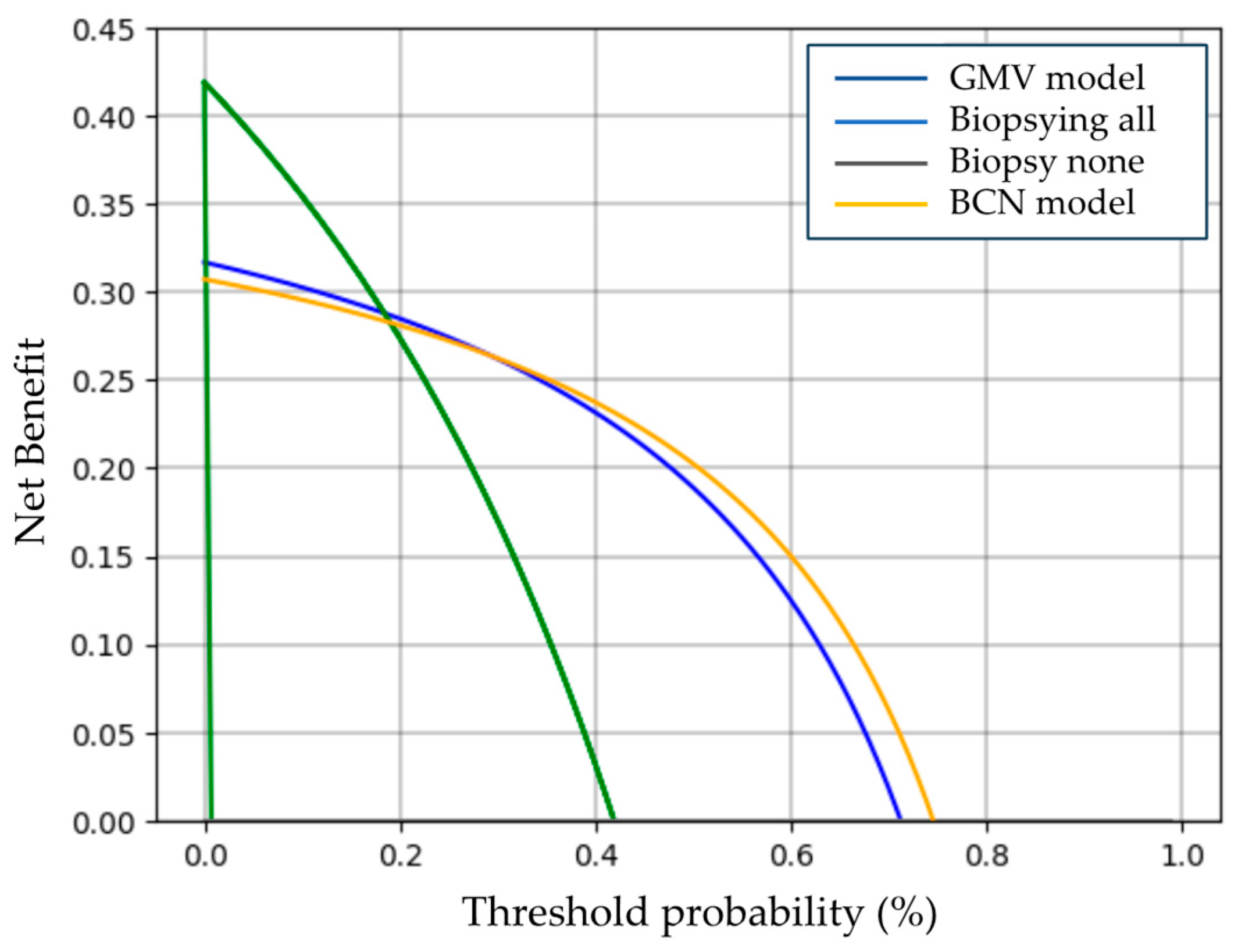 Preprints 150495 g003