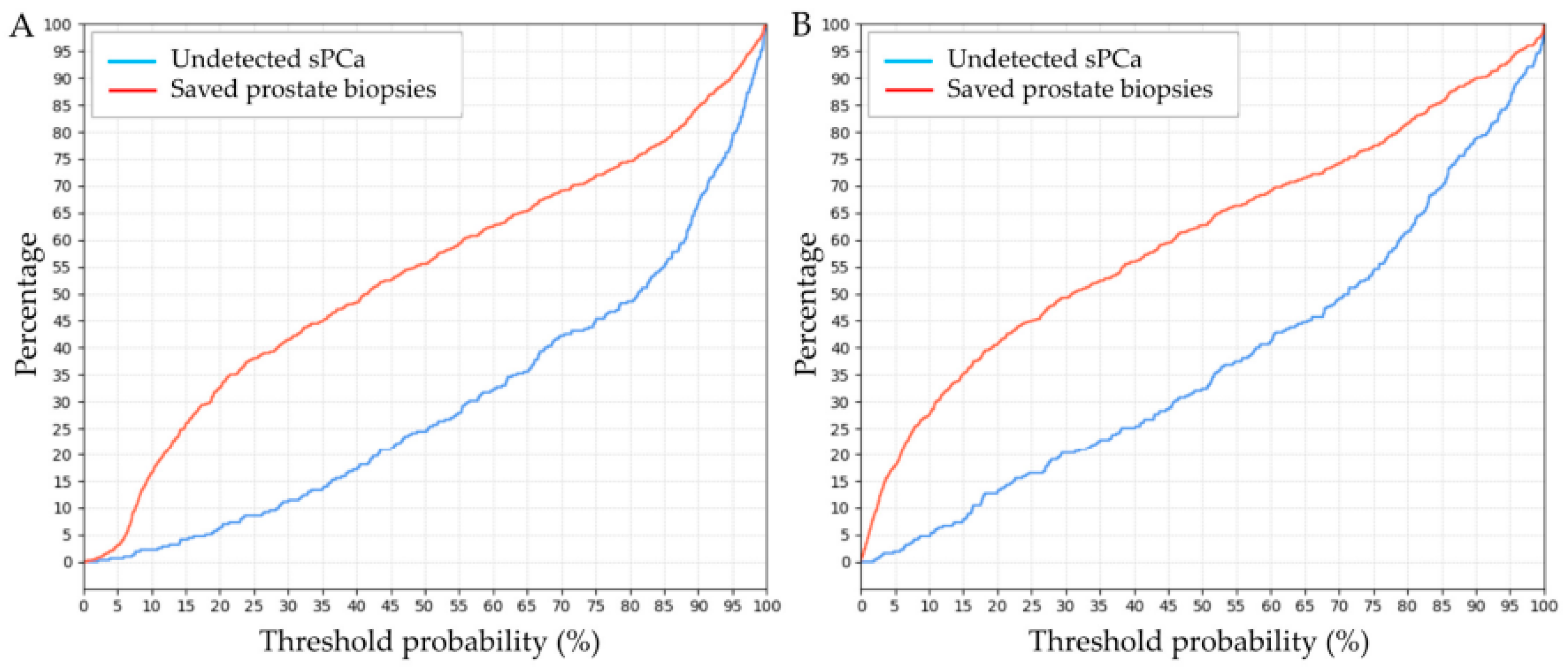 Preprints 150495 g004