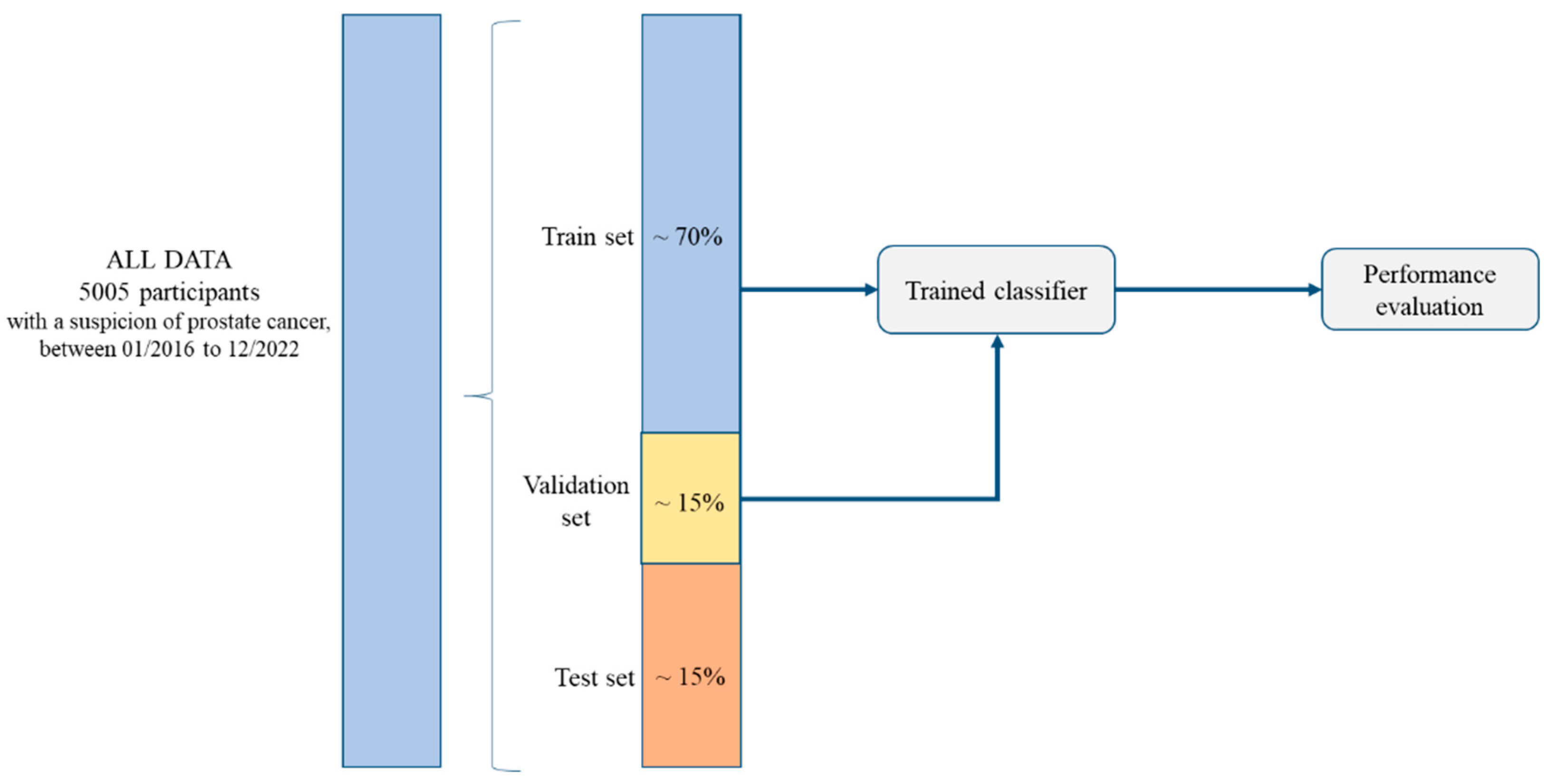 Preprints 150495 g0a1