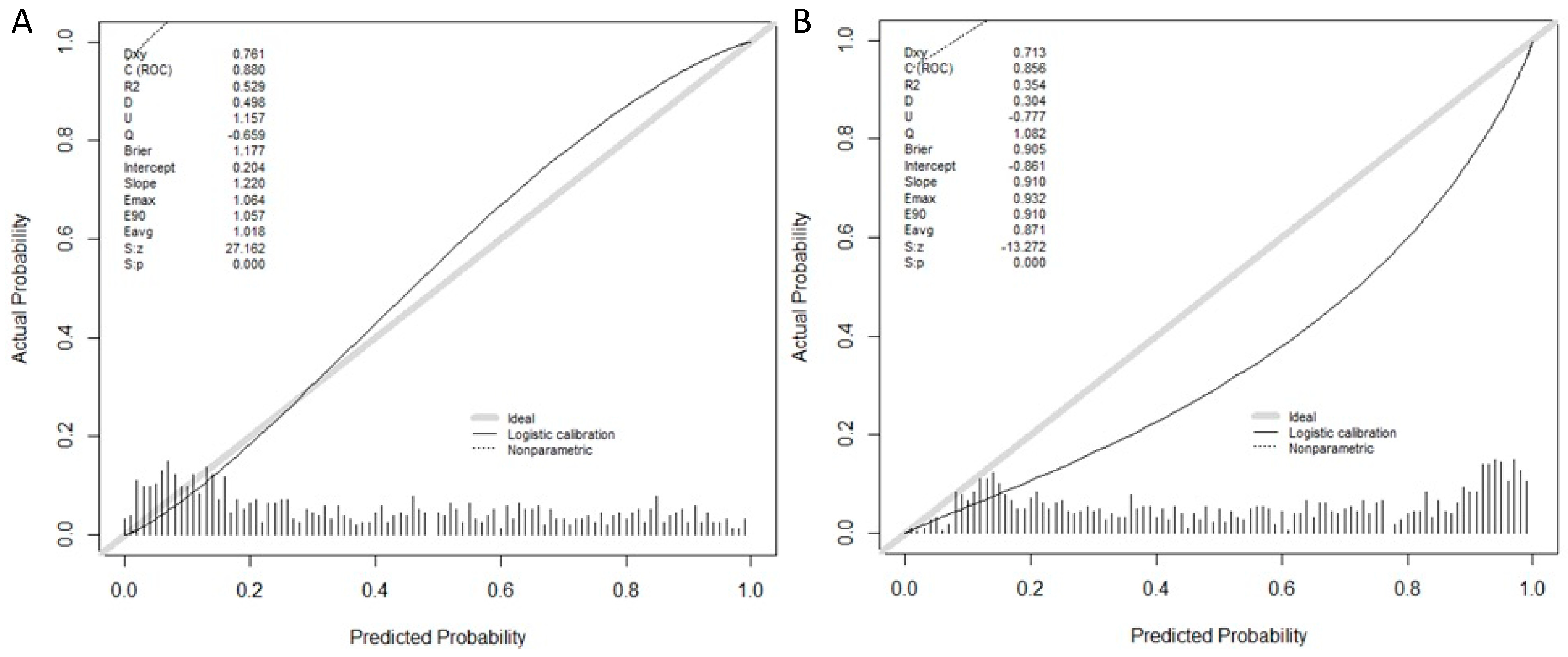 Preprints 150495 g0a2
